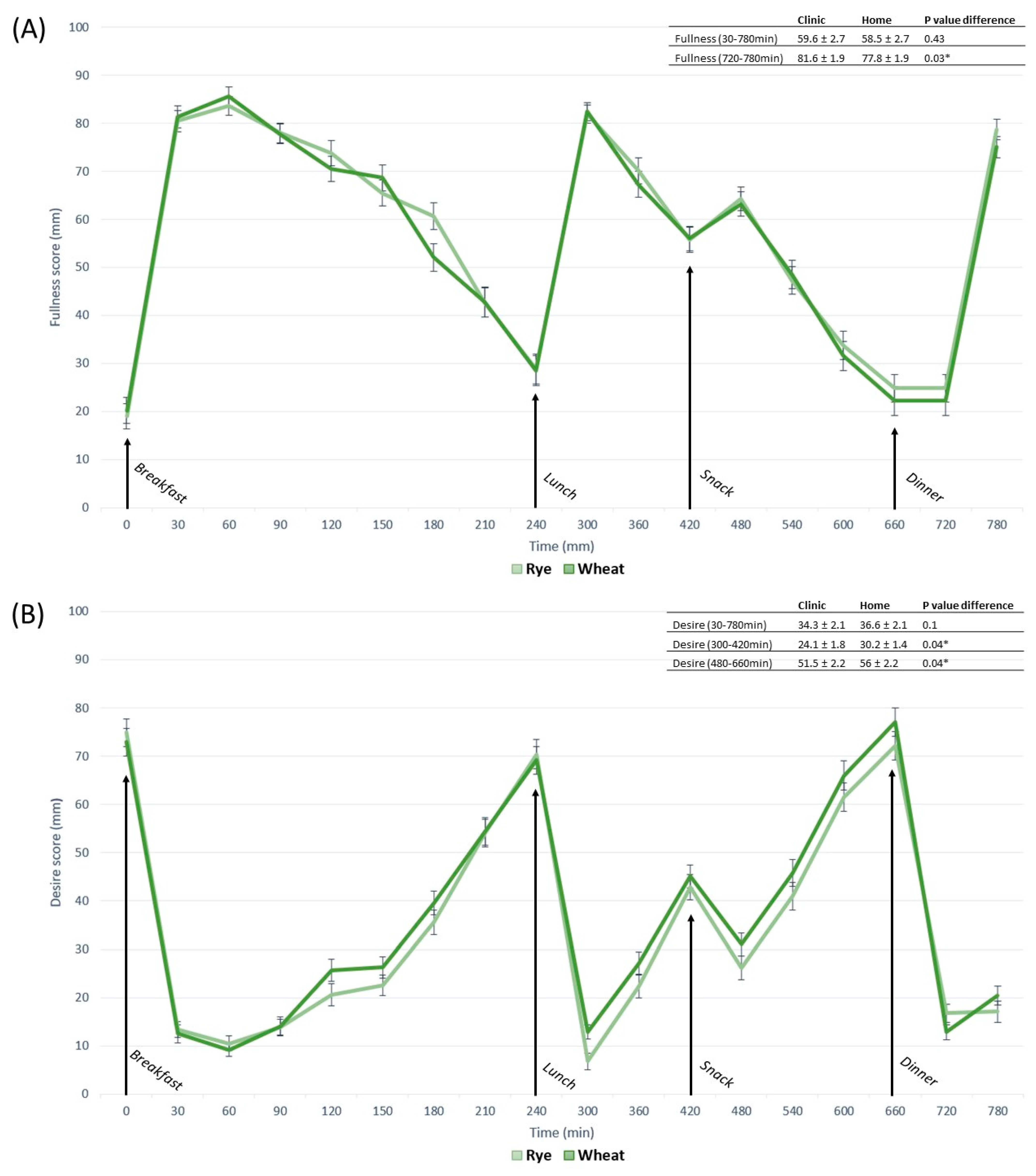 Nutrients 15 02456 g005a