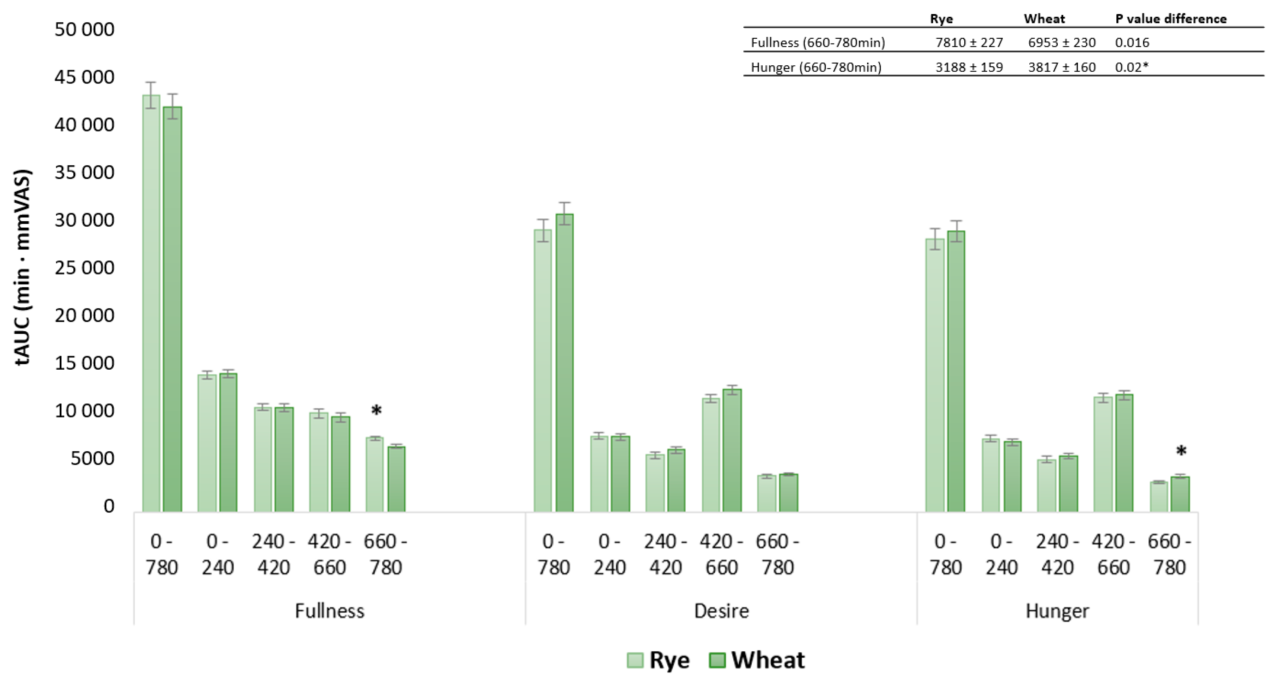 Nutrients 15 02456 g006
