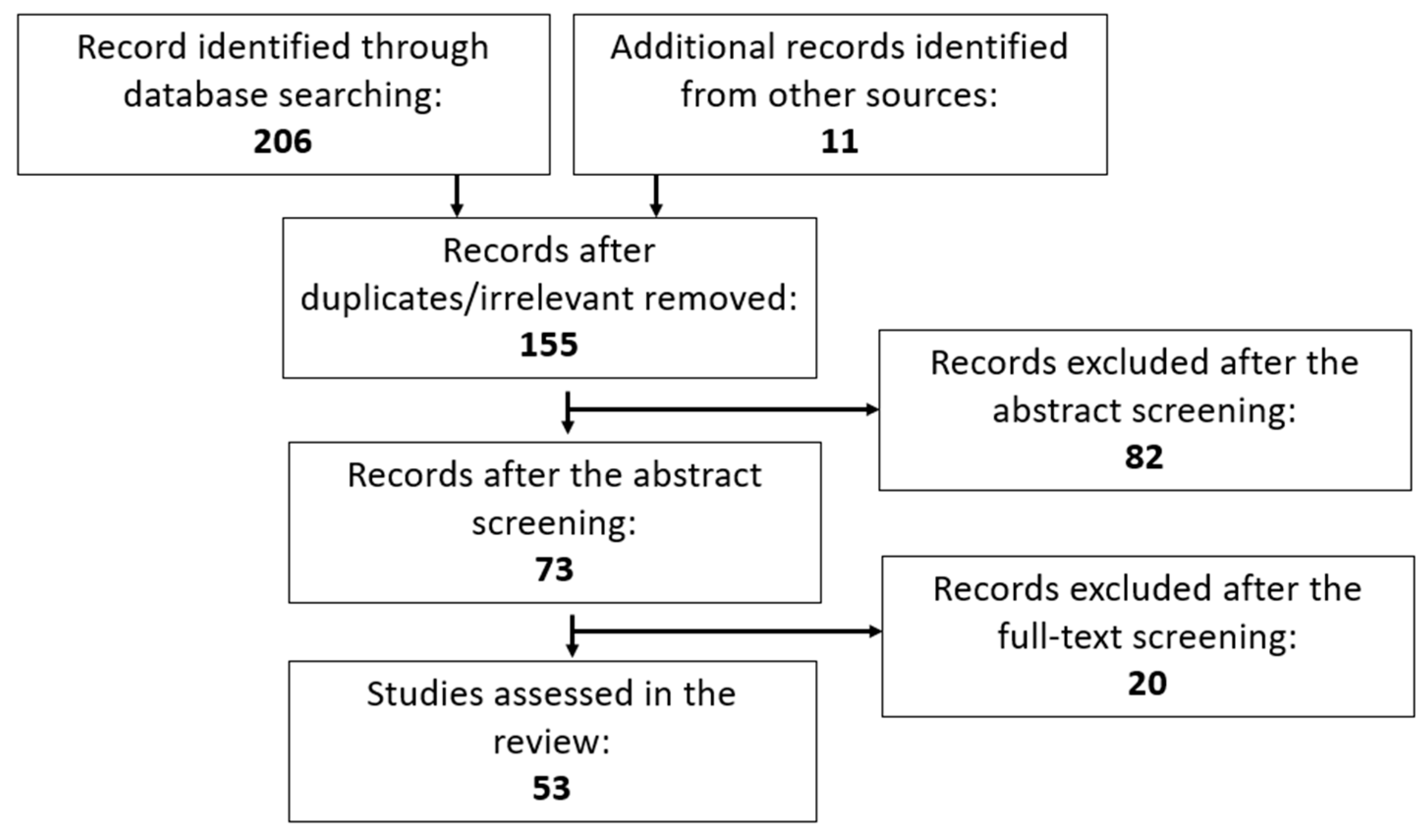 Nutrients 15 02459 g001