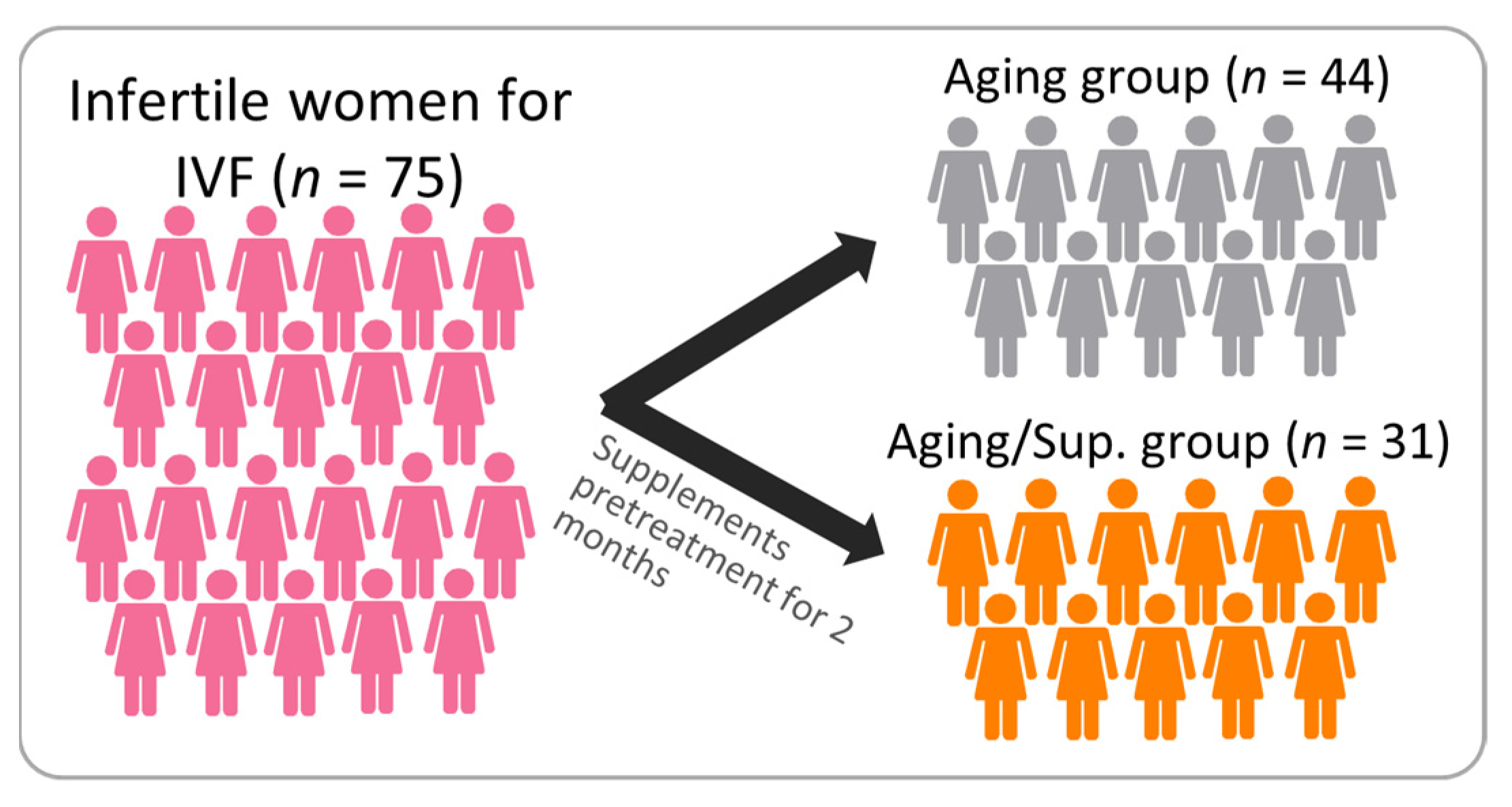 Nutrients 15 02461 g002