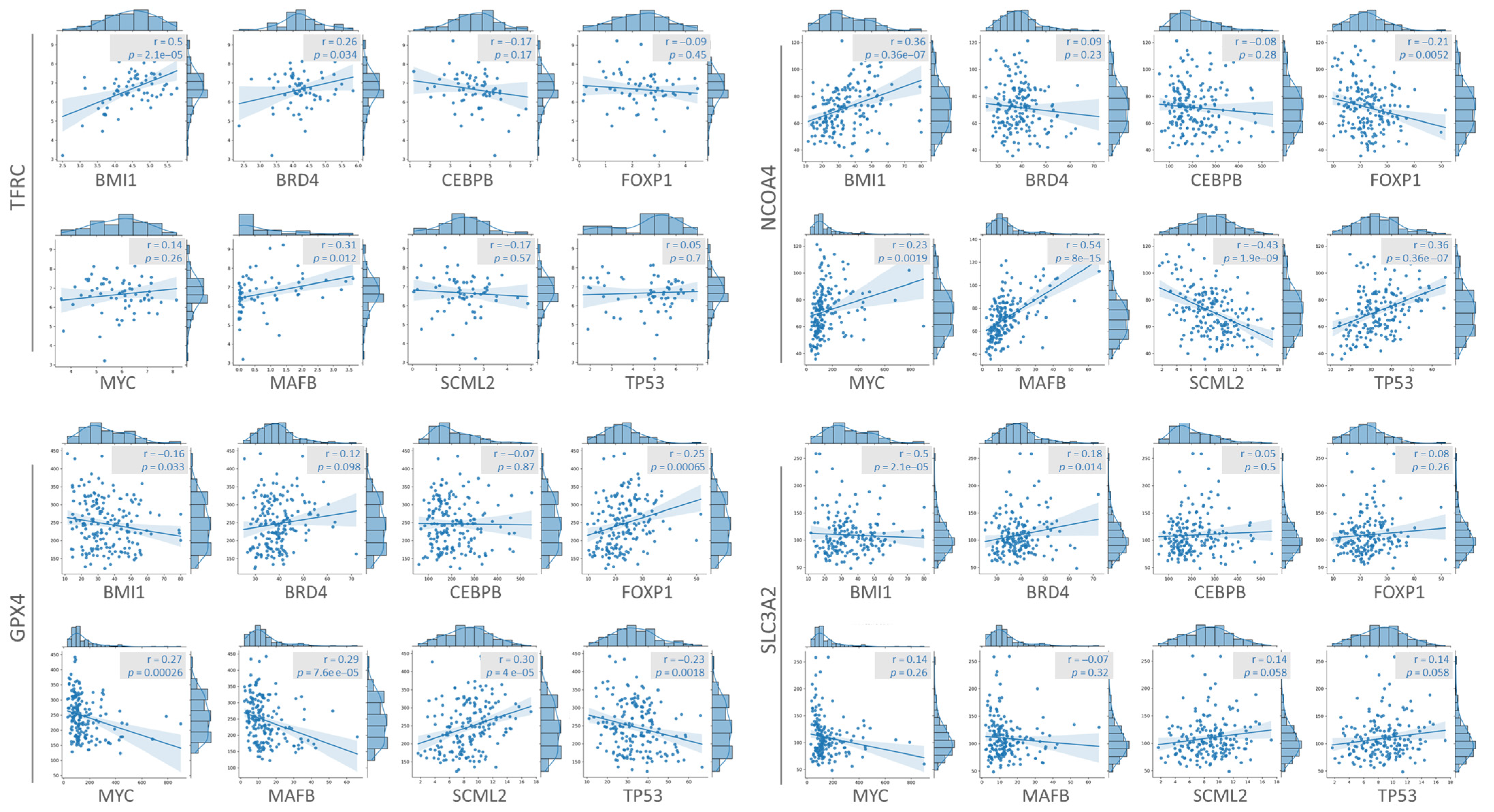 Nutrients 15 02461 g005