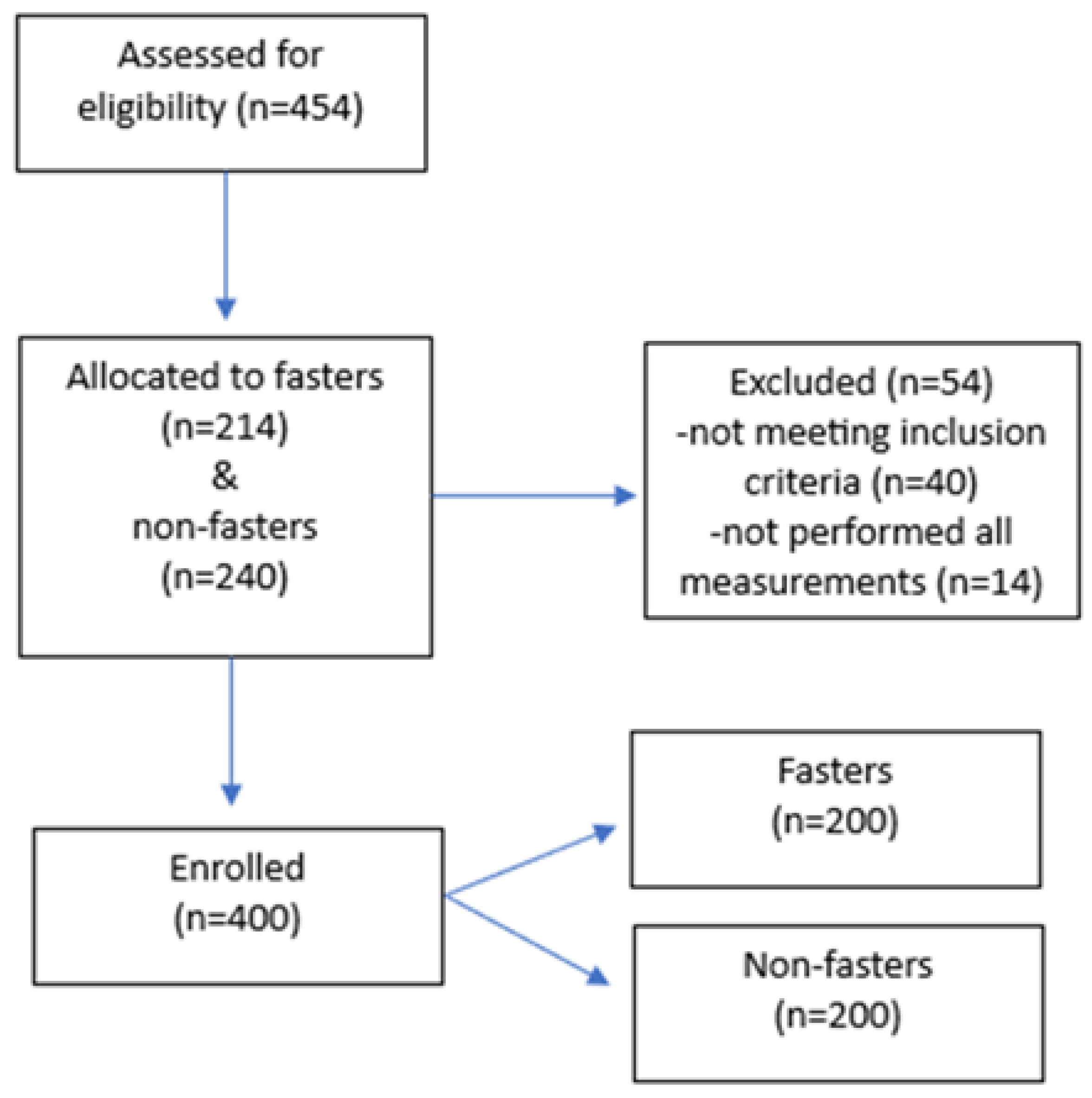 Nutrients 15 02468 g001 Nutrients 15 02468 g001