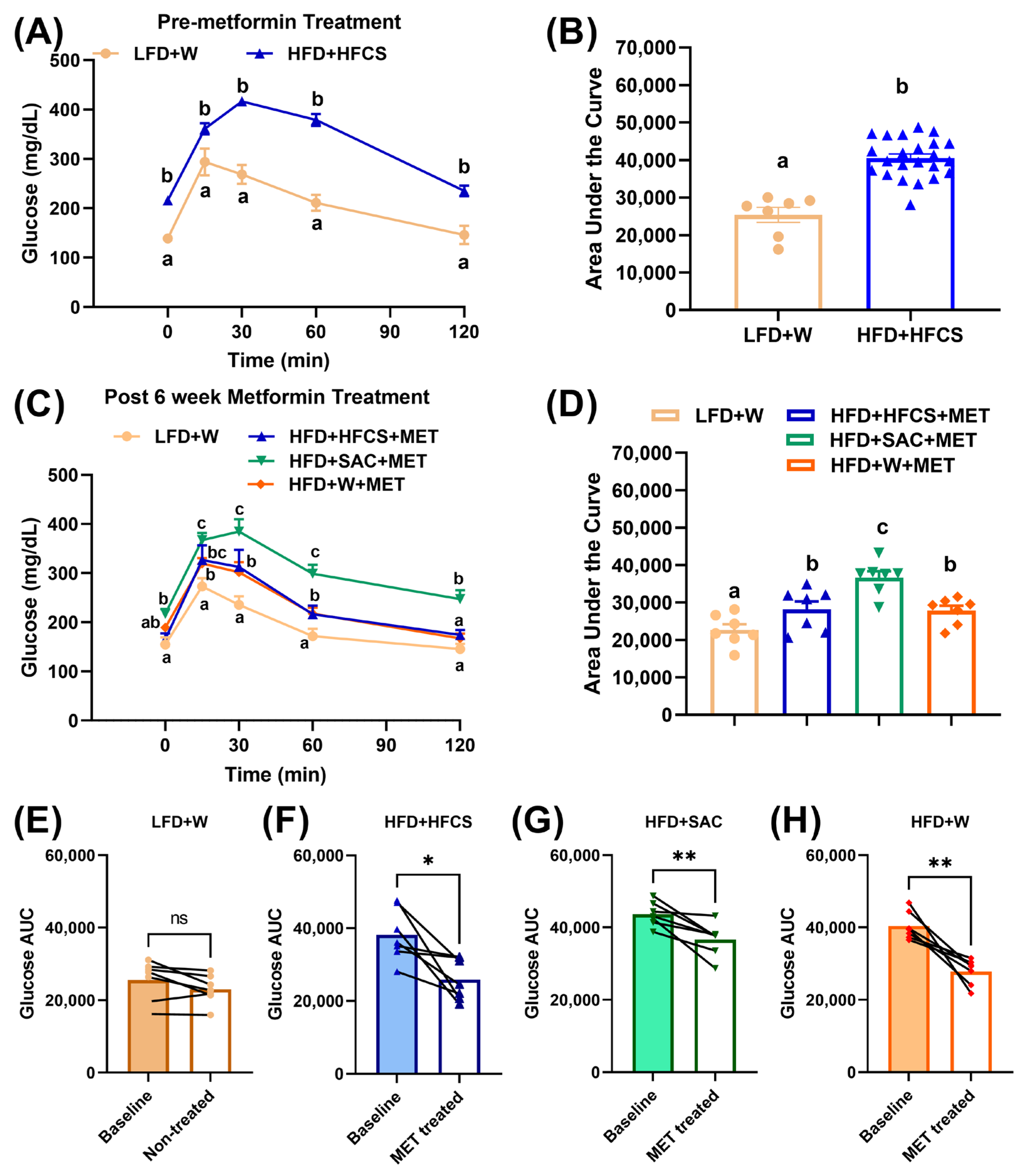 Nutrients 15 02472 g004