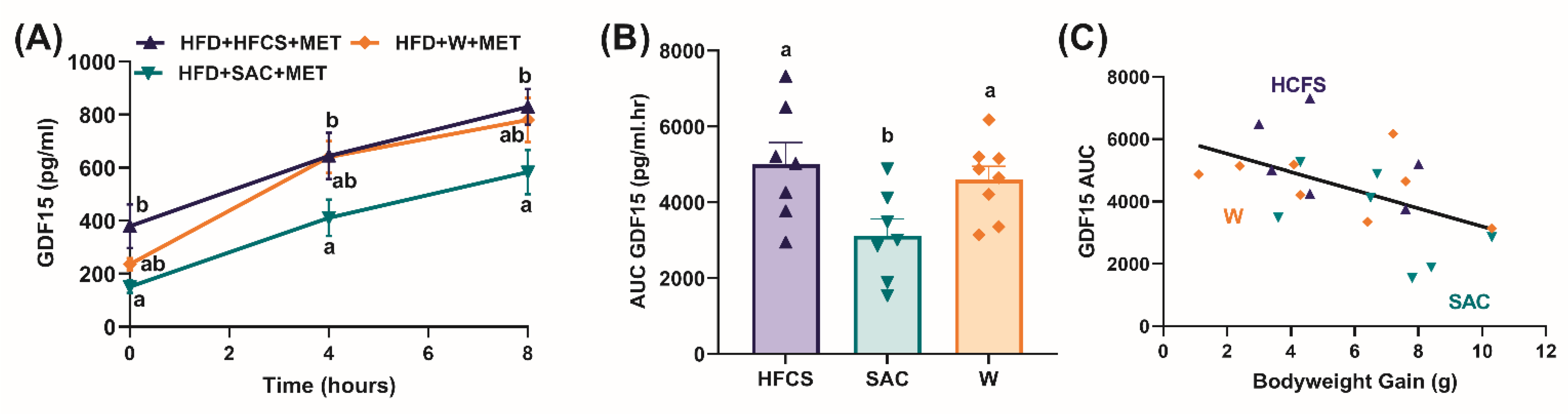 Nutrients 15 02472 g005