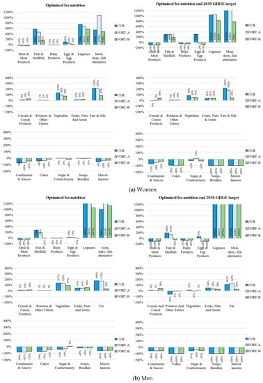 Nutrients 15 02473 g002