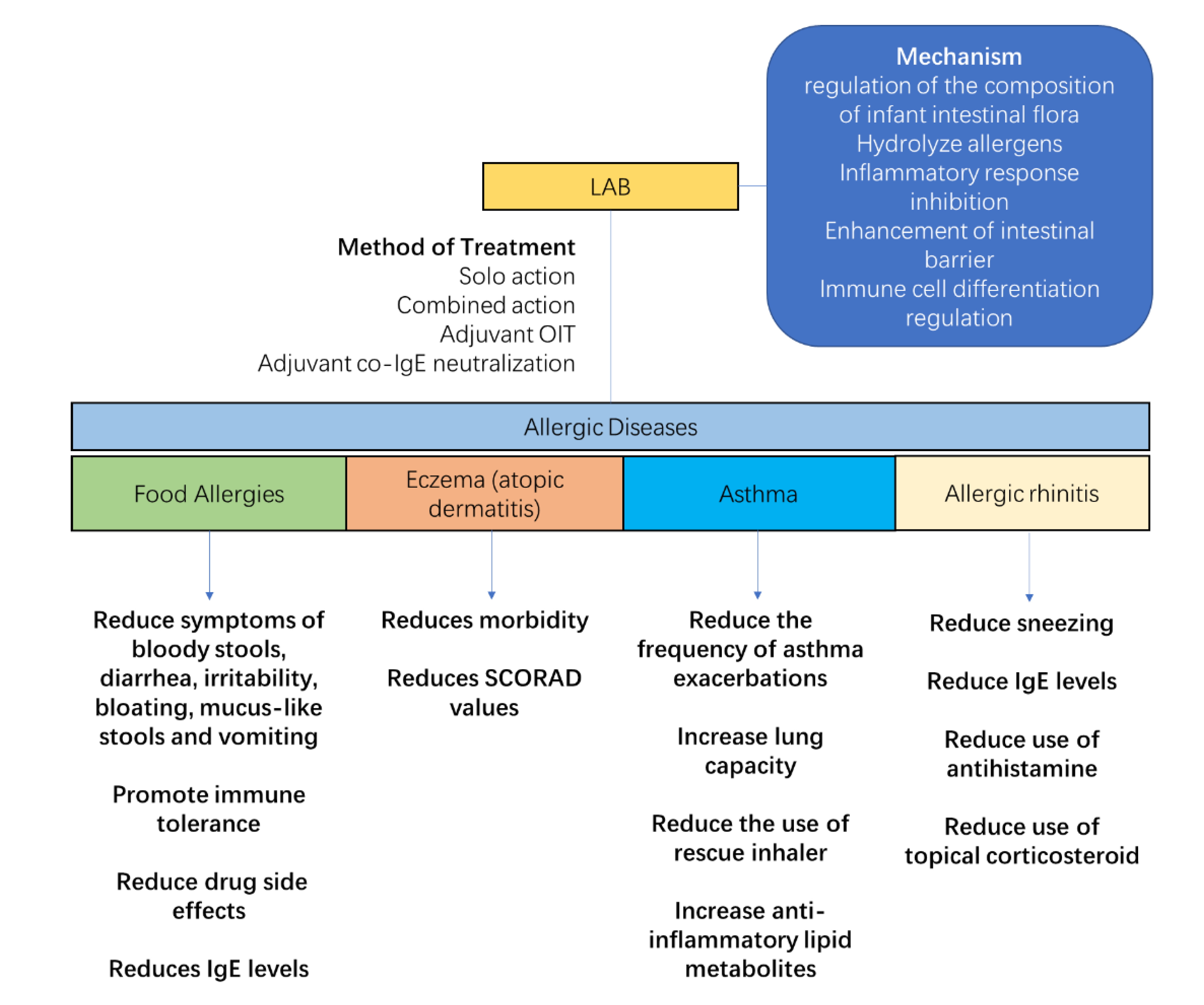 Nutrients 15 02483 g004