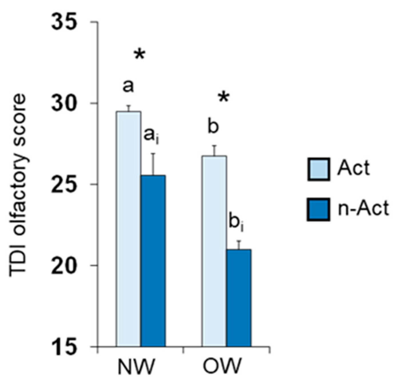 Nutrients 15 02492 g001