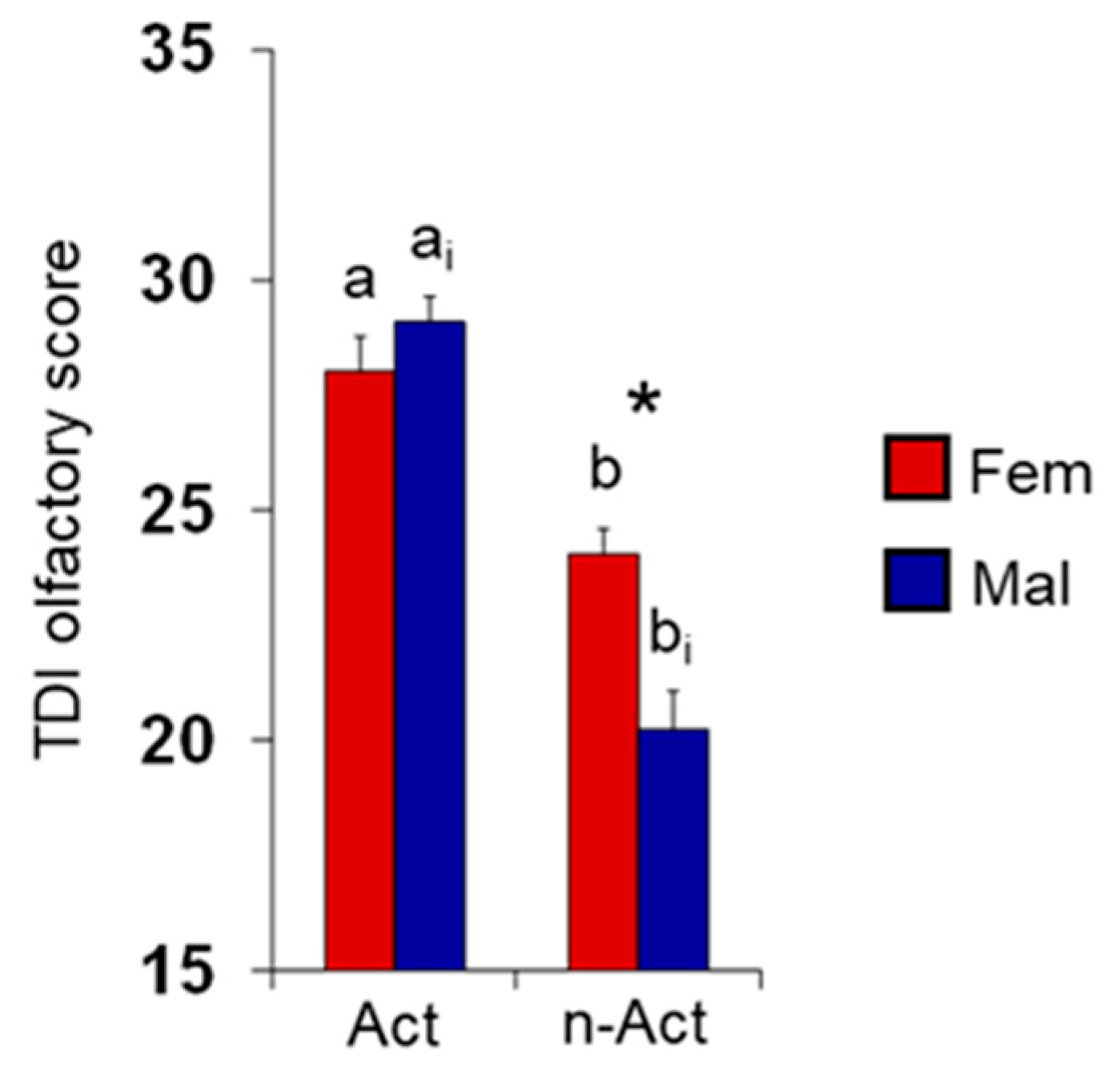 Nutrients 15 02492 g002