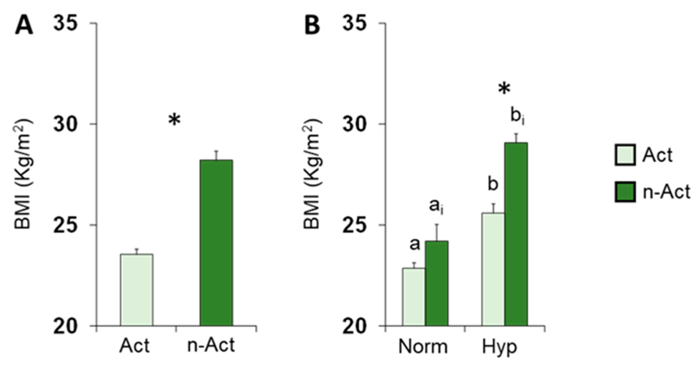 Nutrients 15 02492 g004