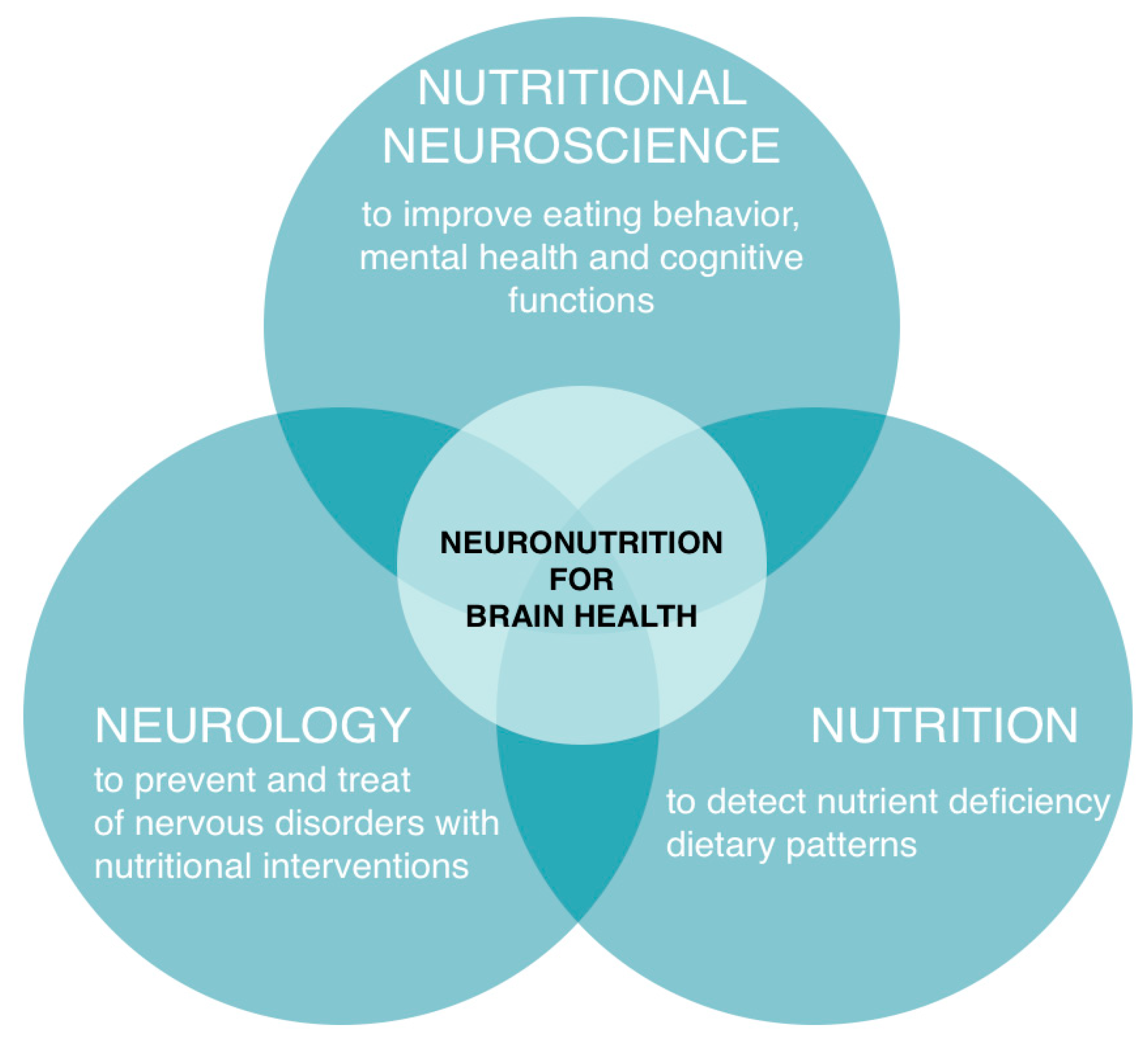 Nutrients 15 02505 g001