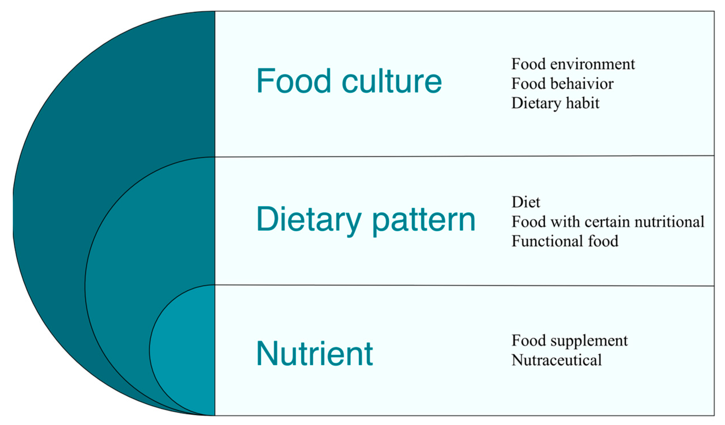 Nutrients 15 02505 g002