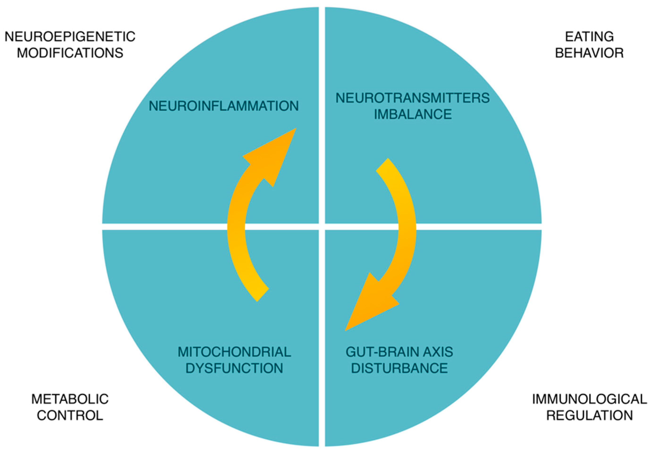 Nutrients 15 02505 g003