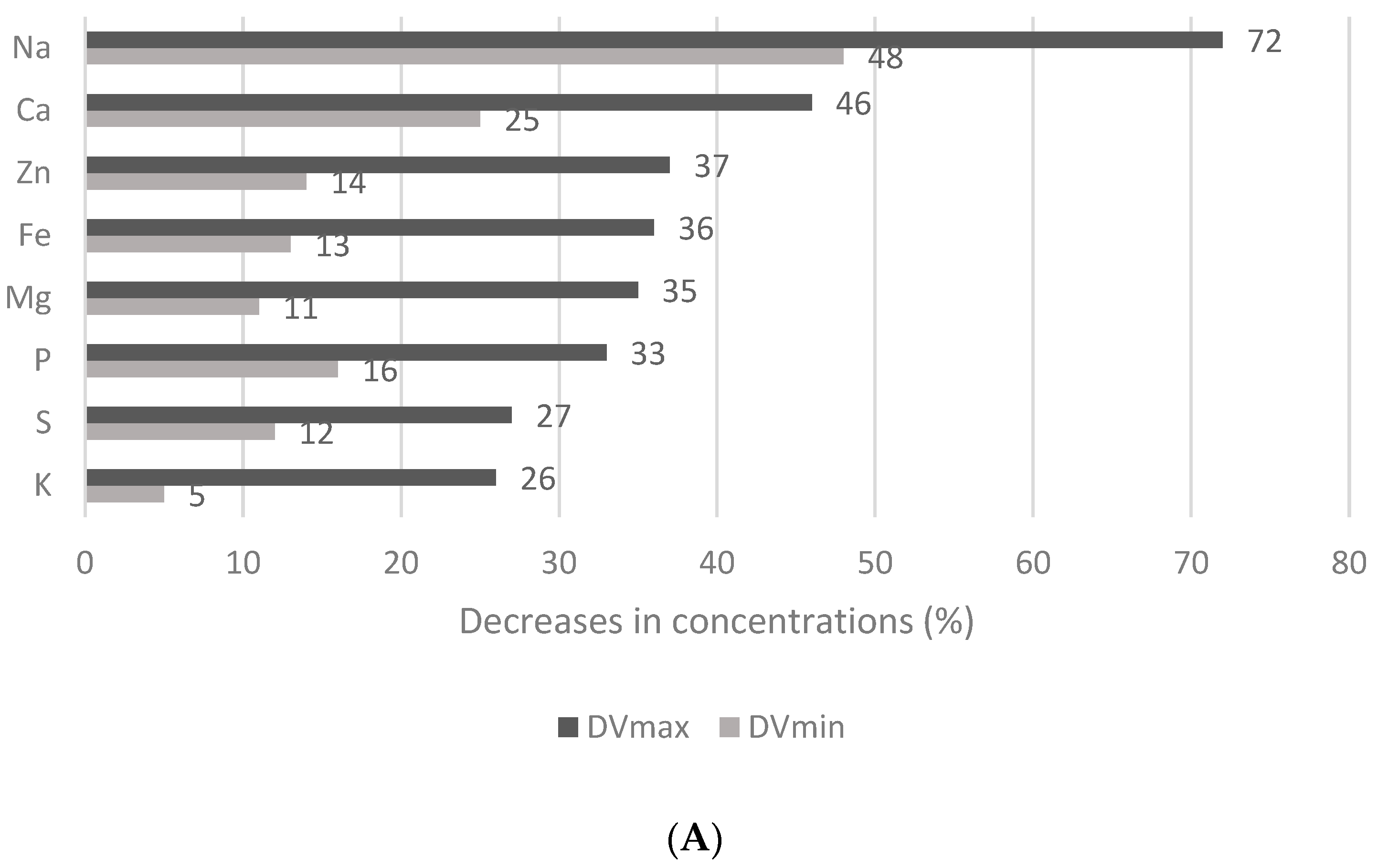 Nutrients 15 02509 g001a