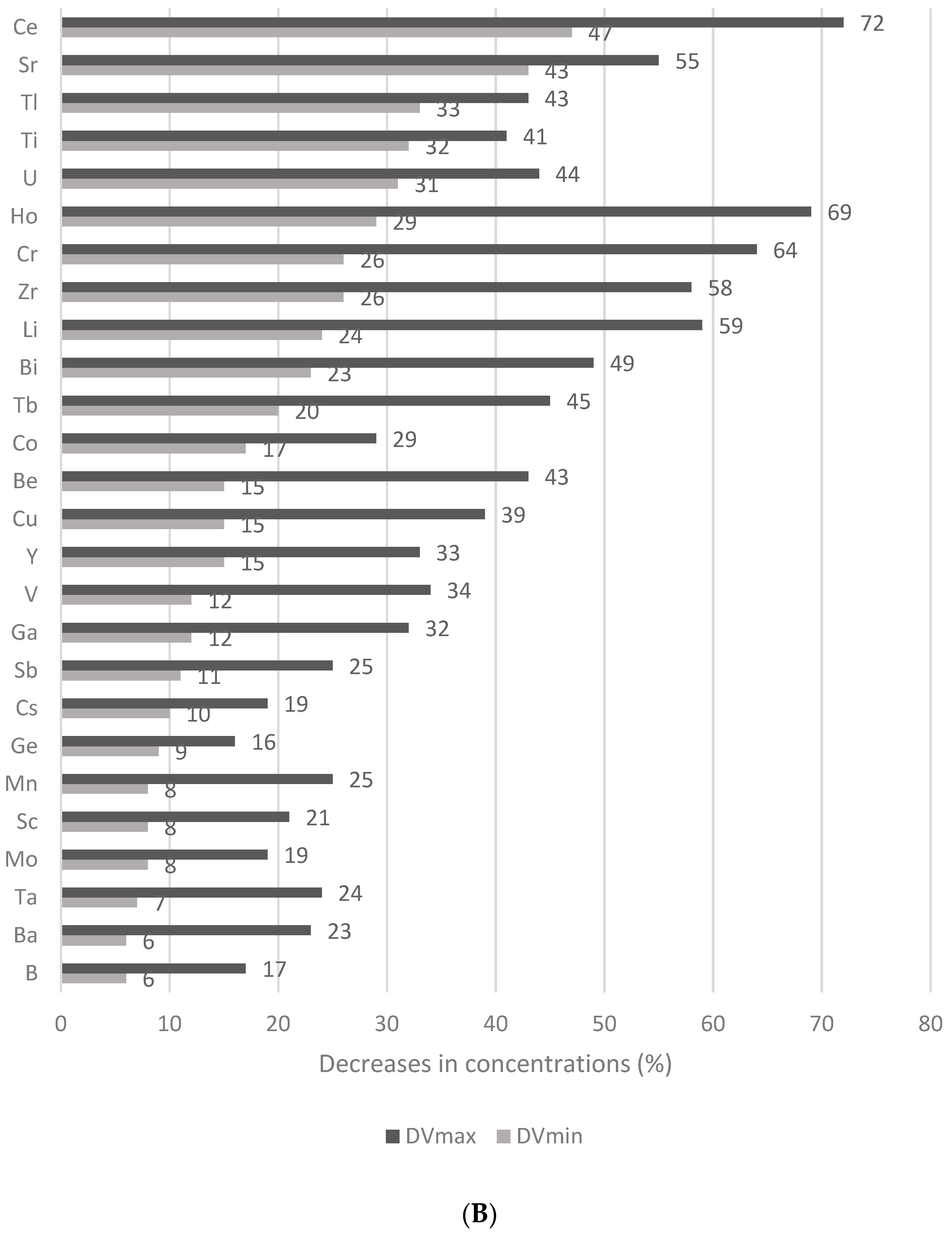 Nutrients 15 02509 g001b