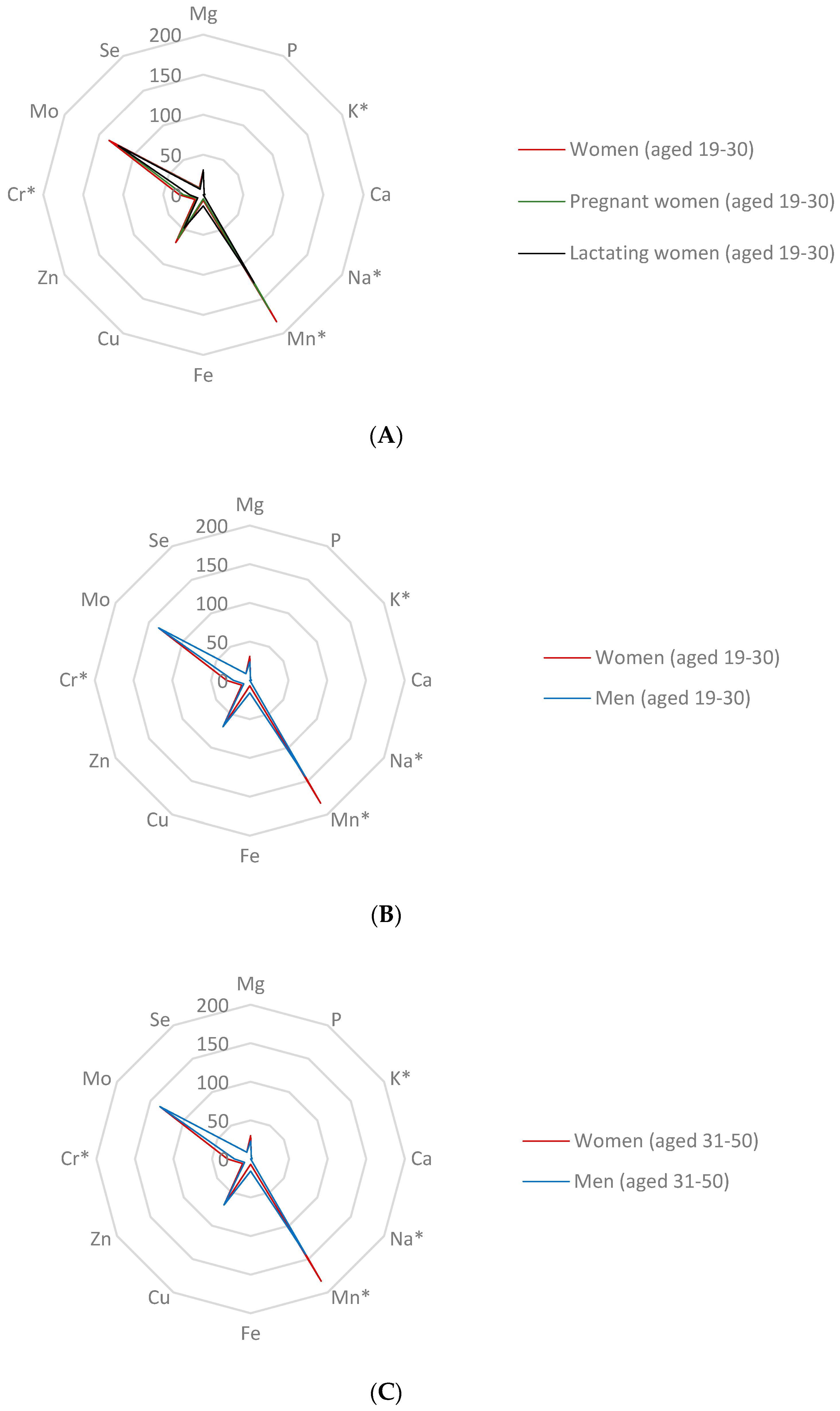 Nutrients 15 02509 g002a