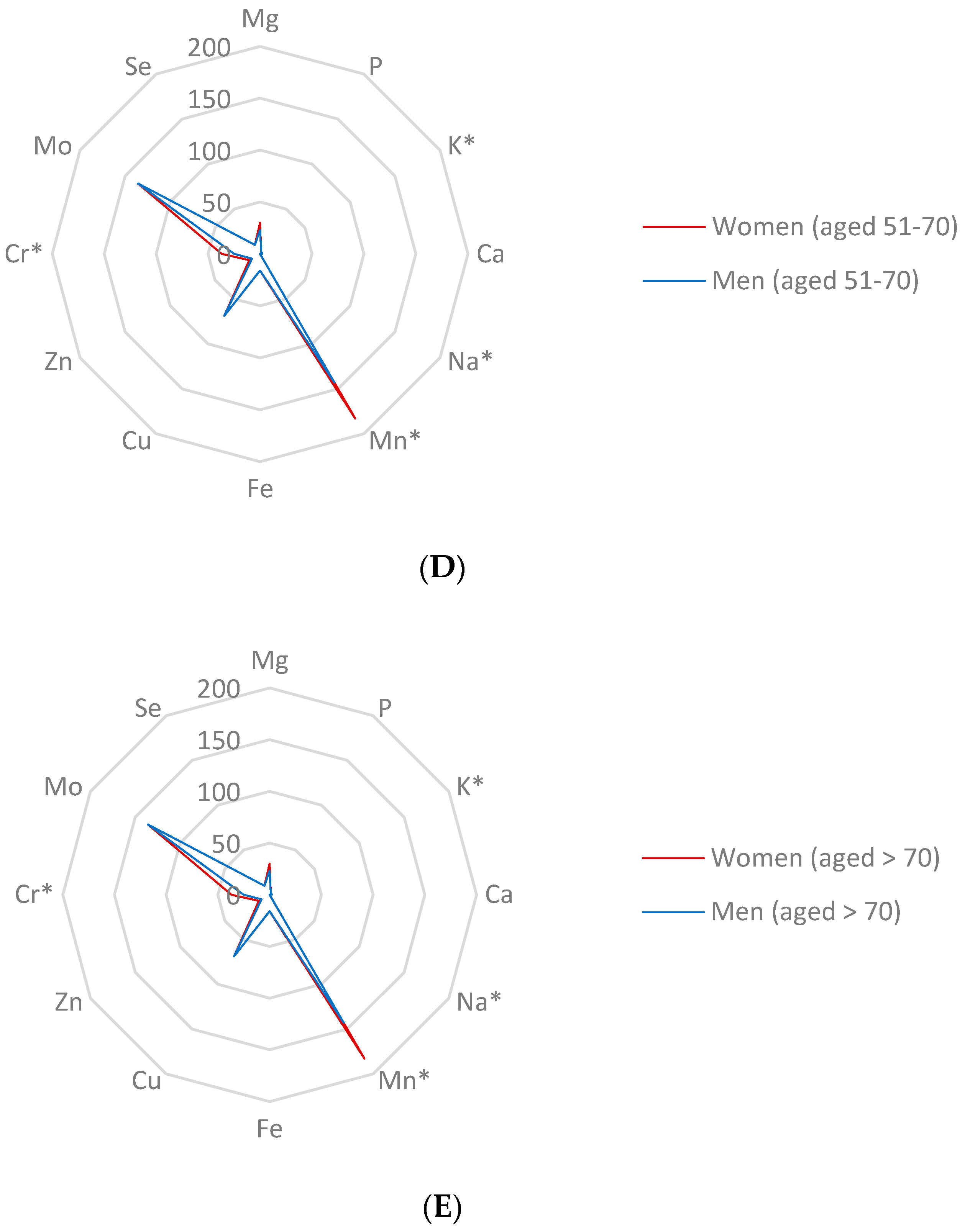 Nutrients 15 02509 g002b