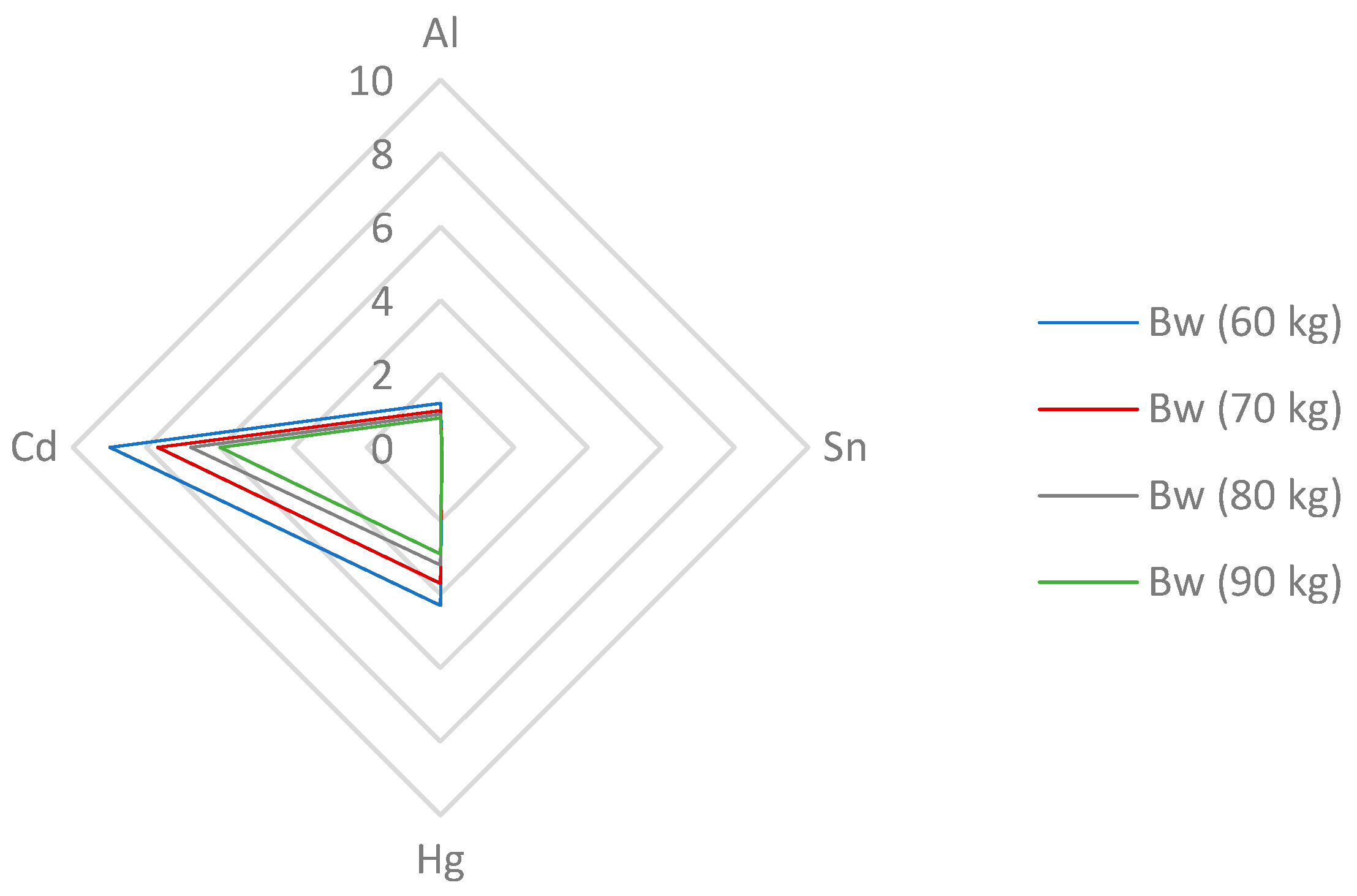 Nutrients 15 02509 g003