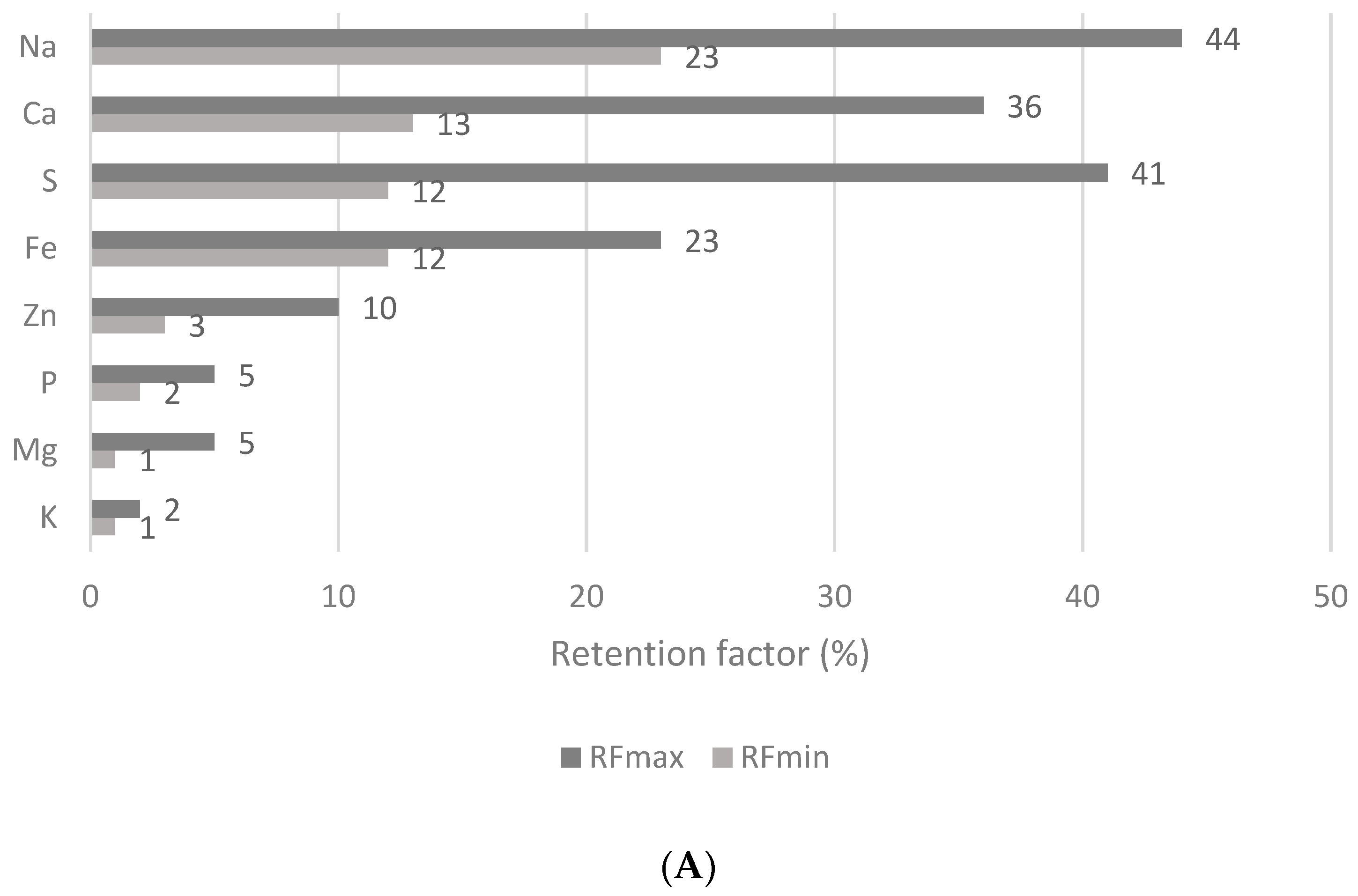 Nutrients 15 02509 g004a