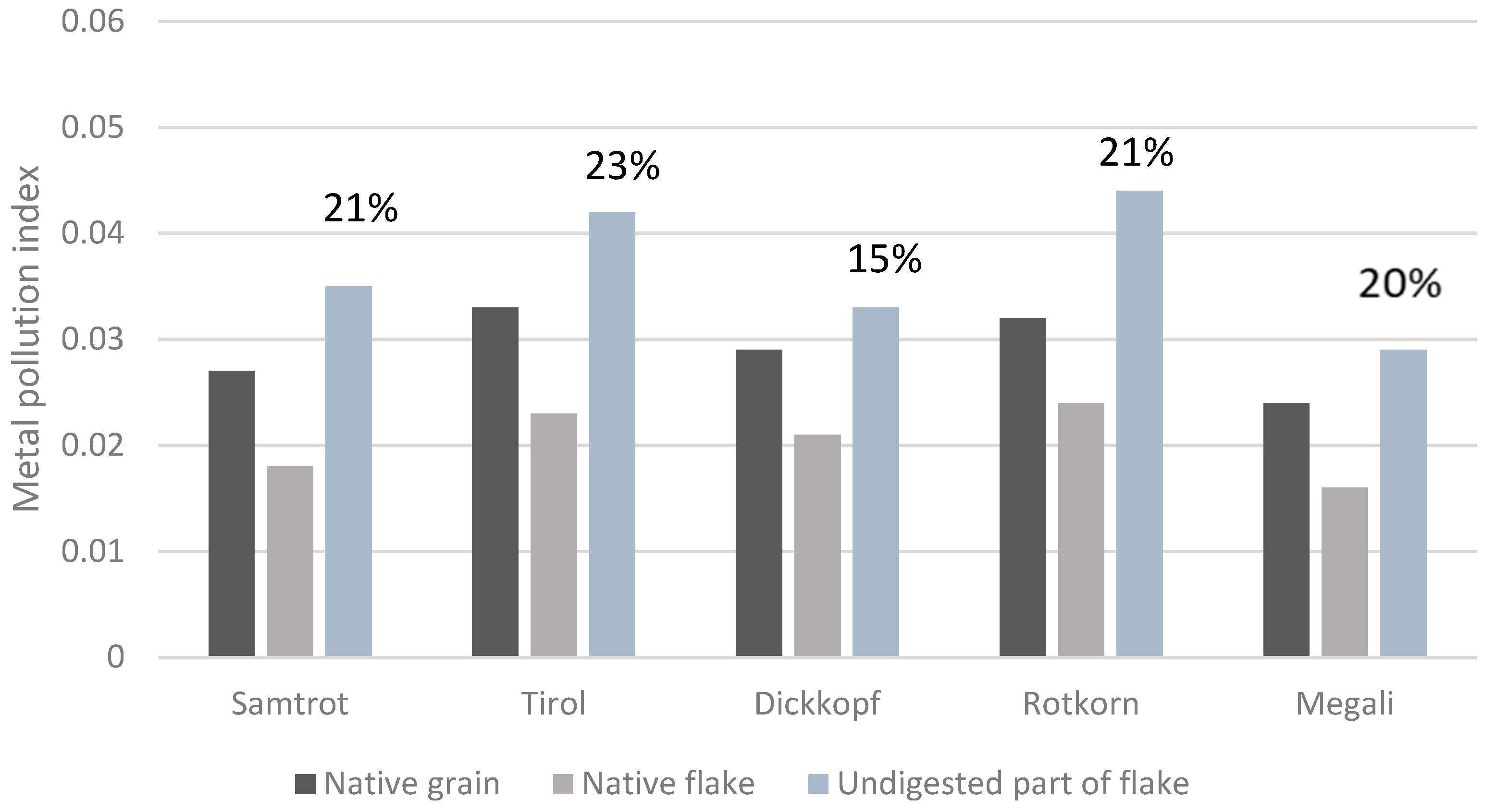 Nutrients 15 02509 g005