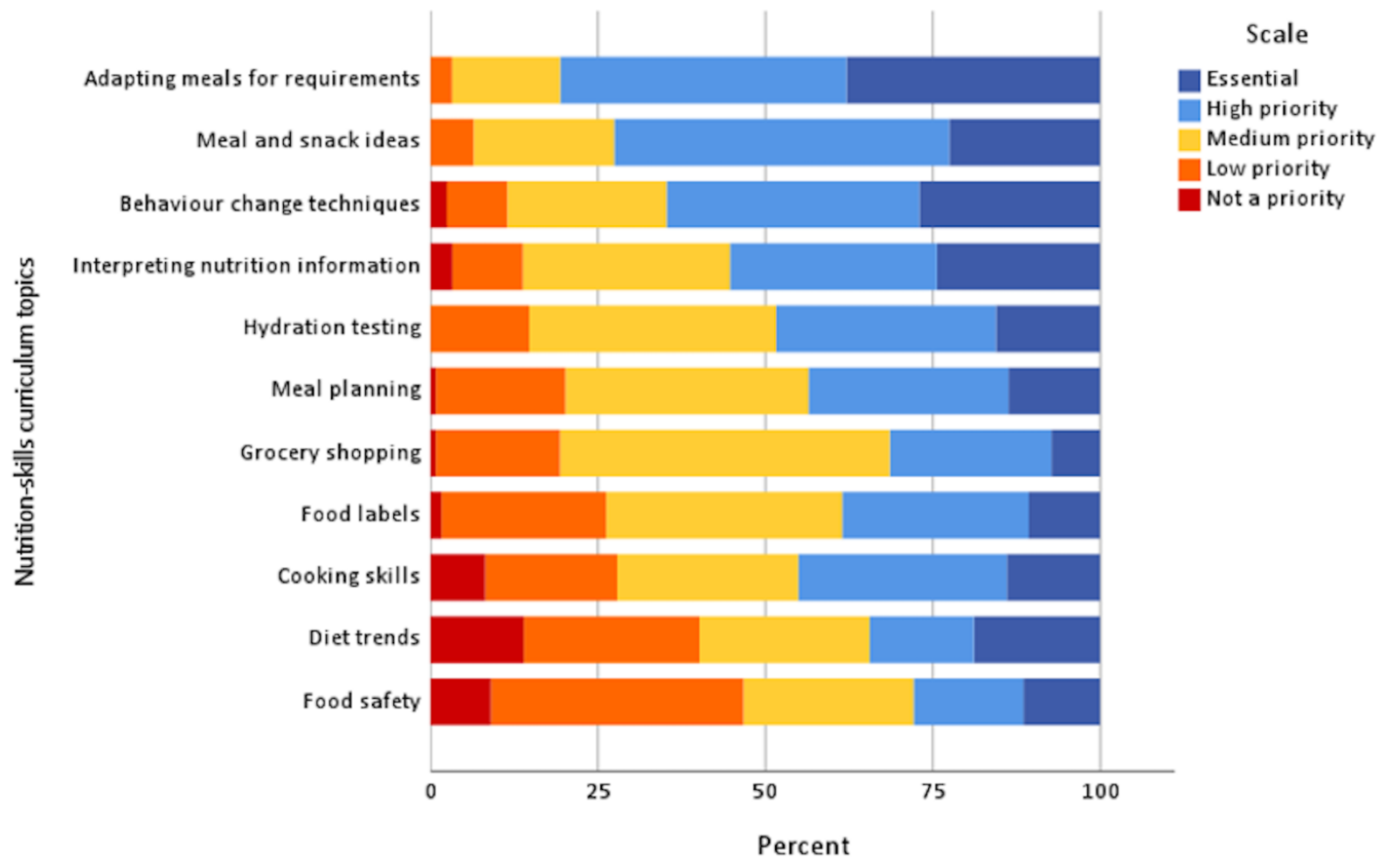 Nutrients 15 02519 g004