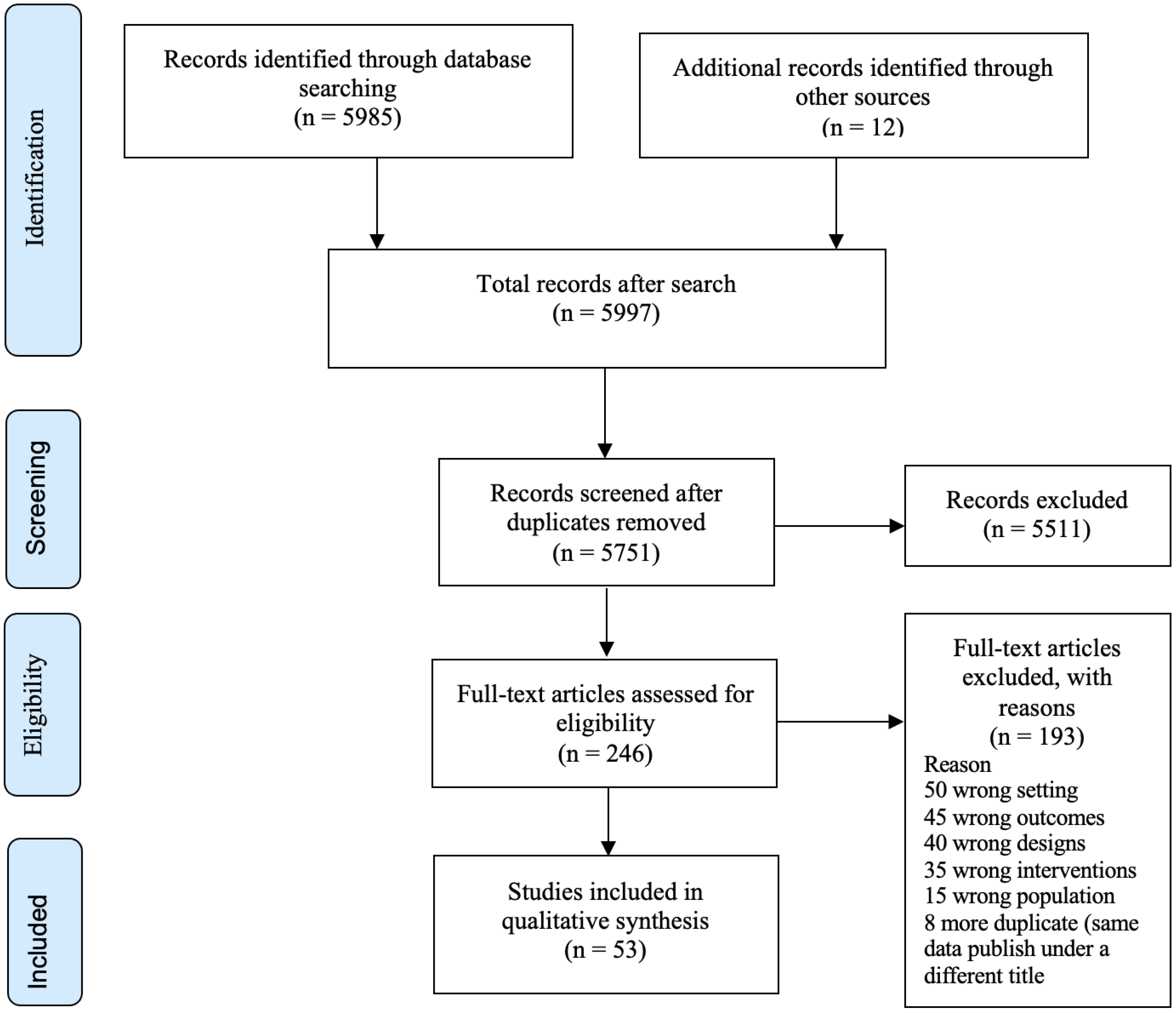 Nutrients 15 02524 g001