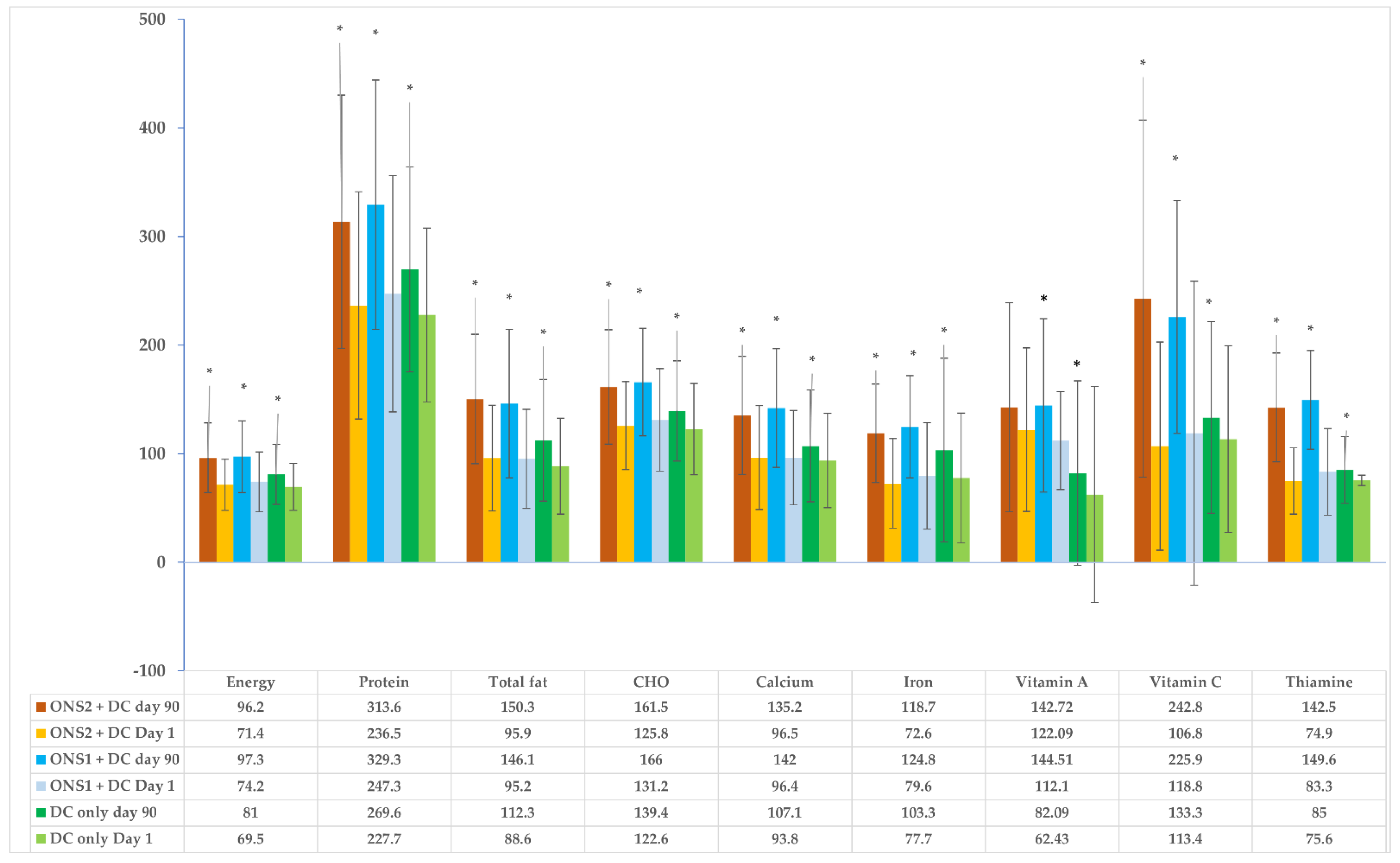 Nutrients 15 02528 g001