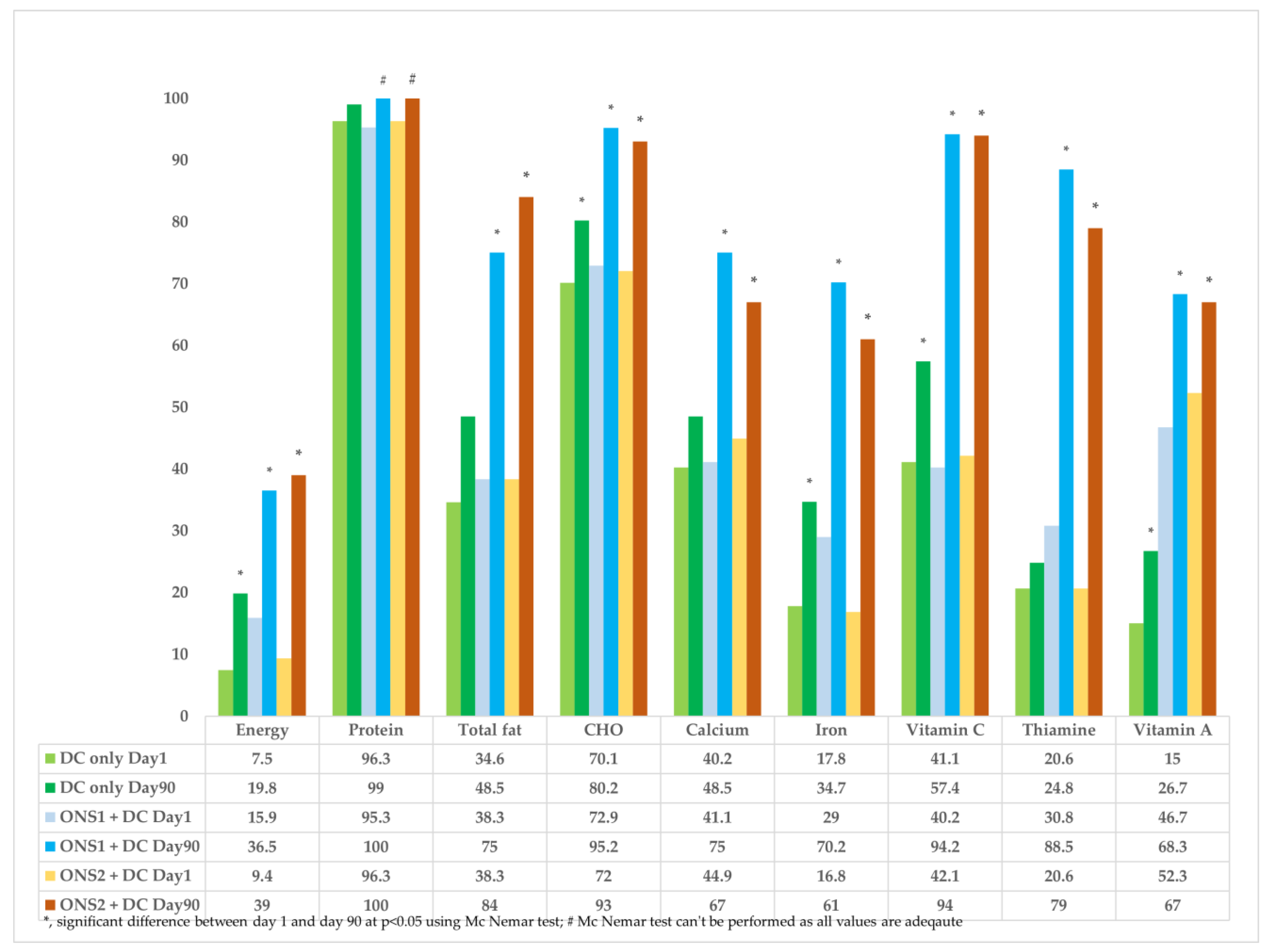 Nutrients 15 02528 g002