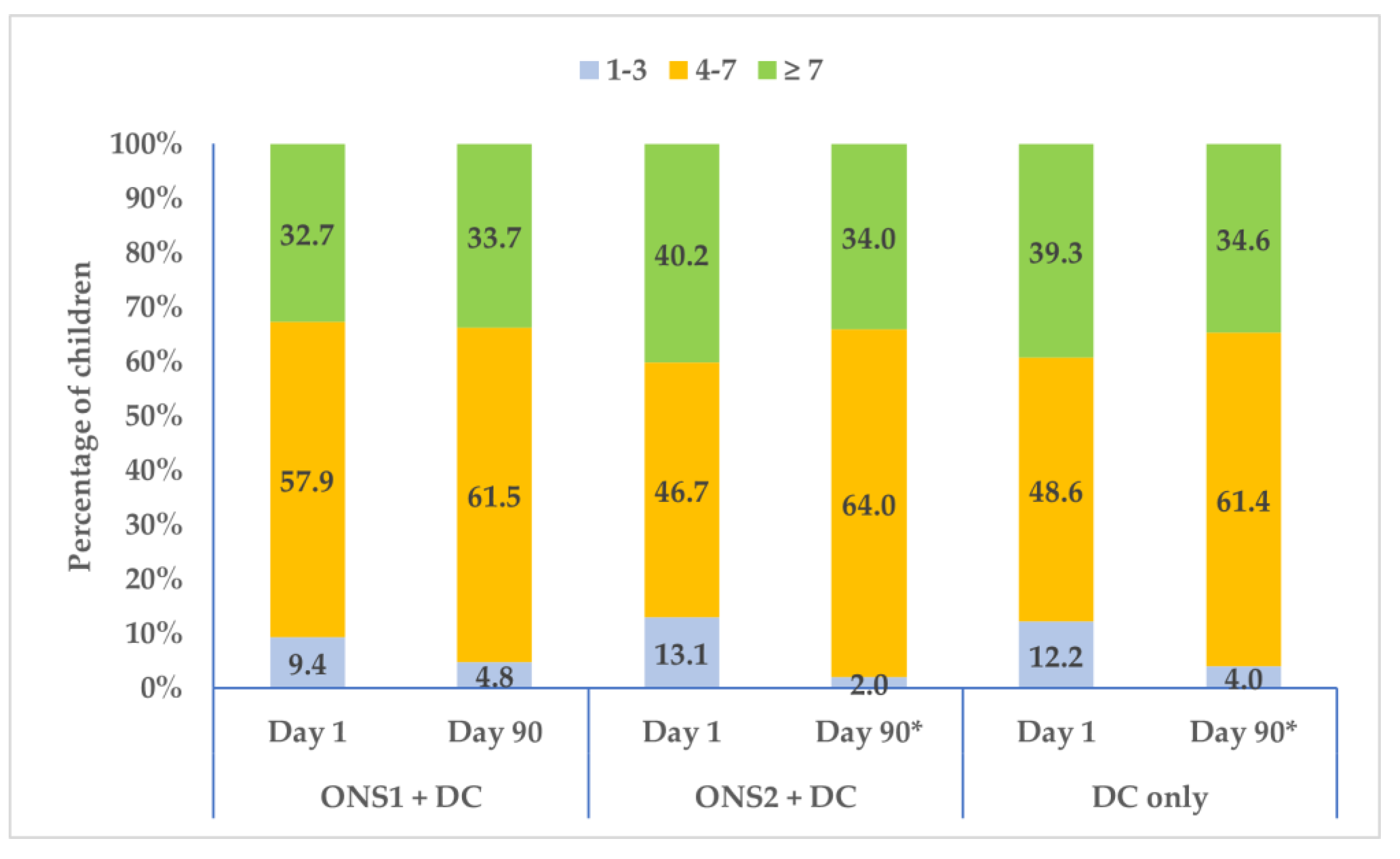 Nutrients 15 02528 g003