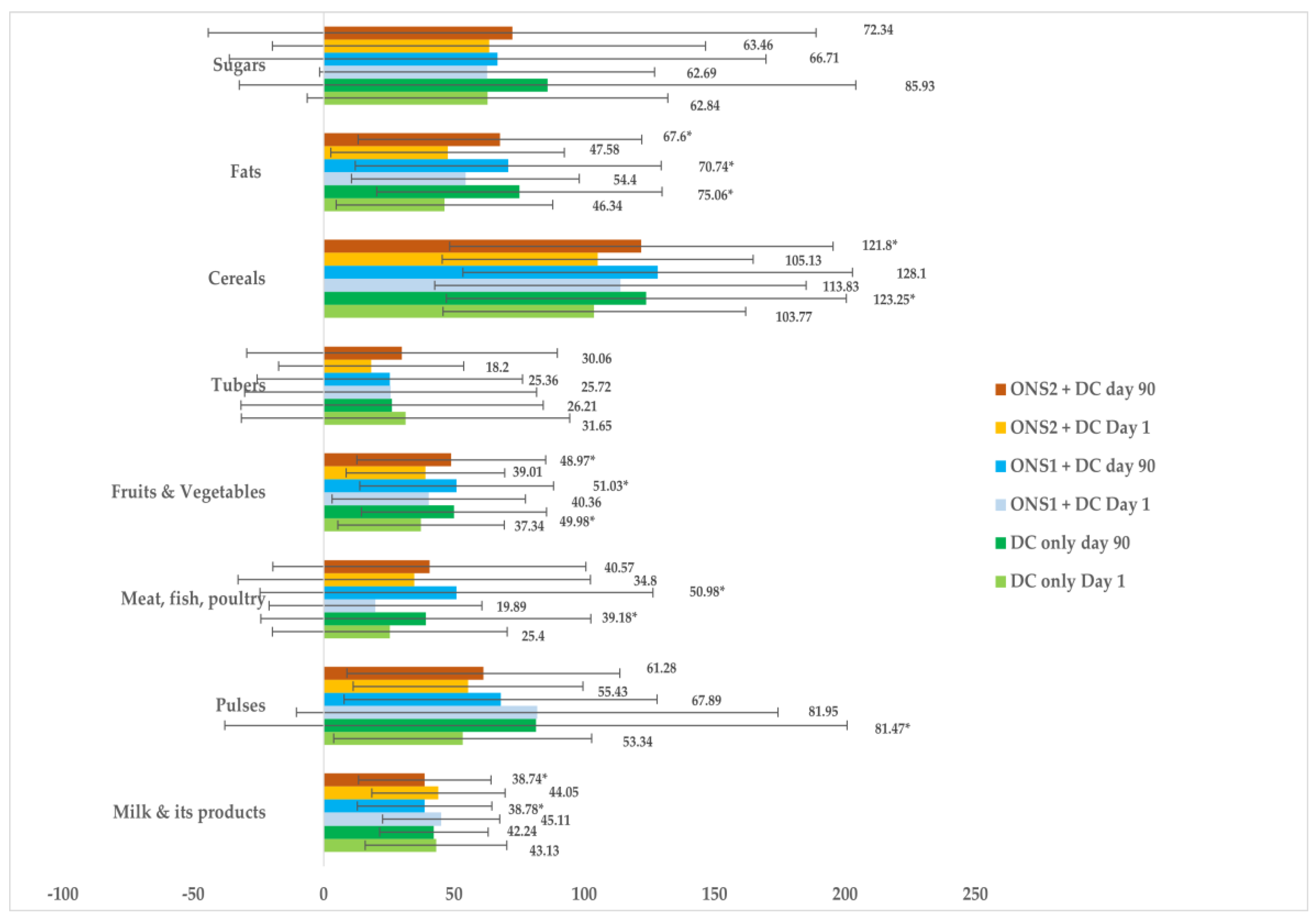 Nutrients 15 02528 g004