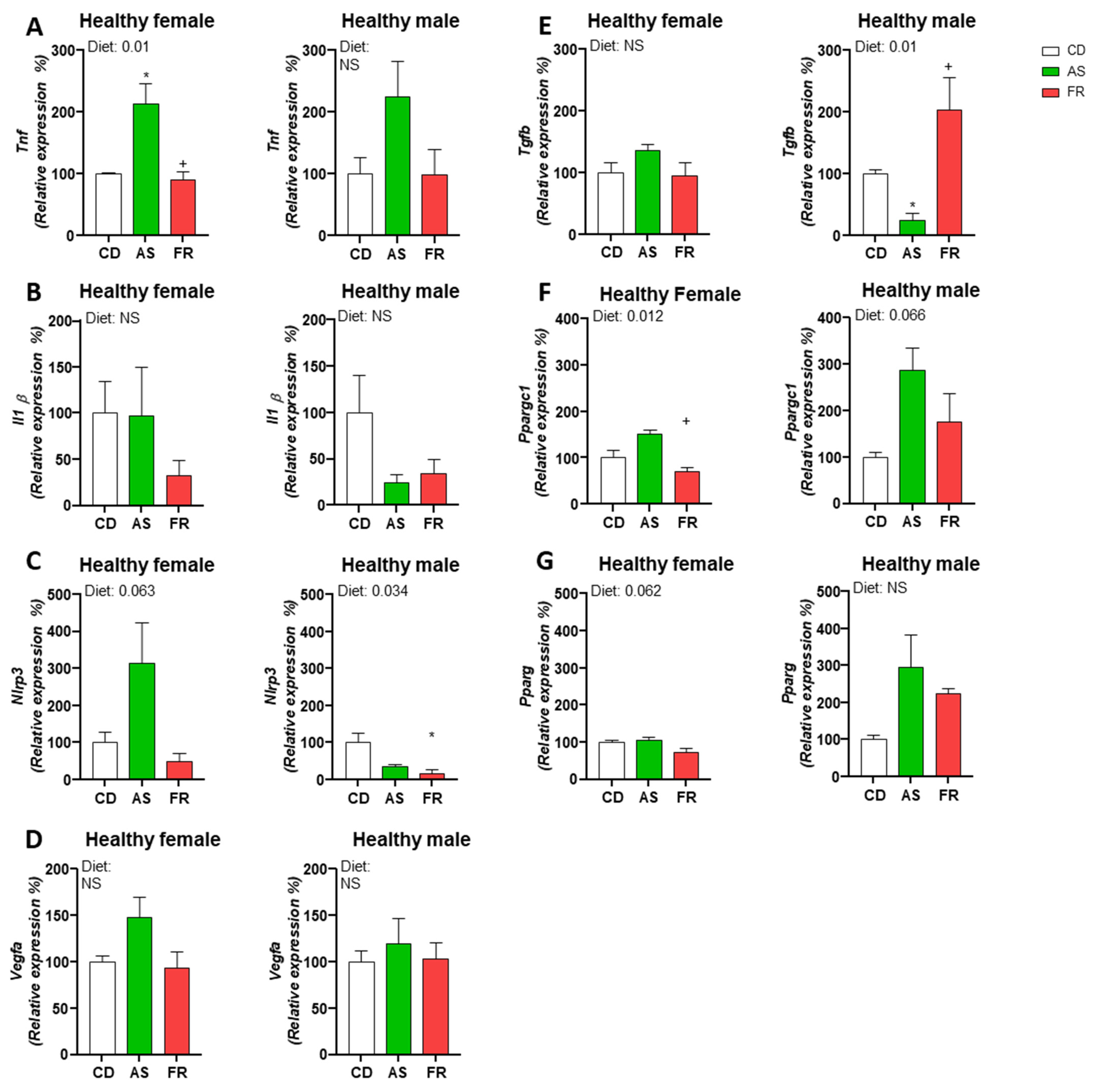 Nutrients 15 02534 g002
