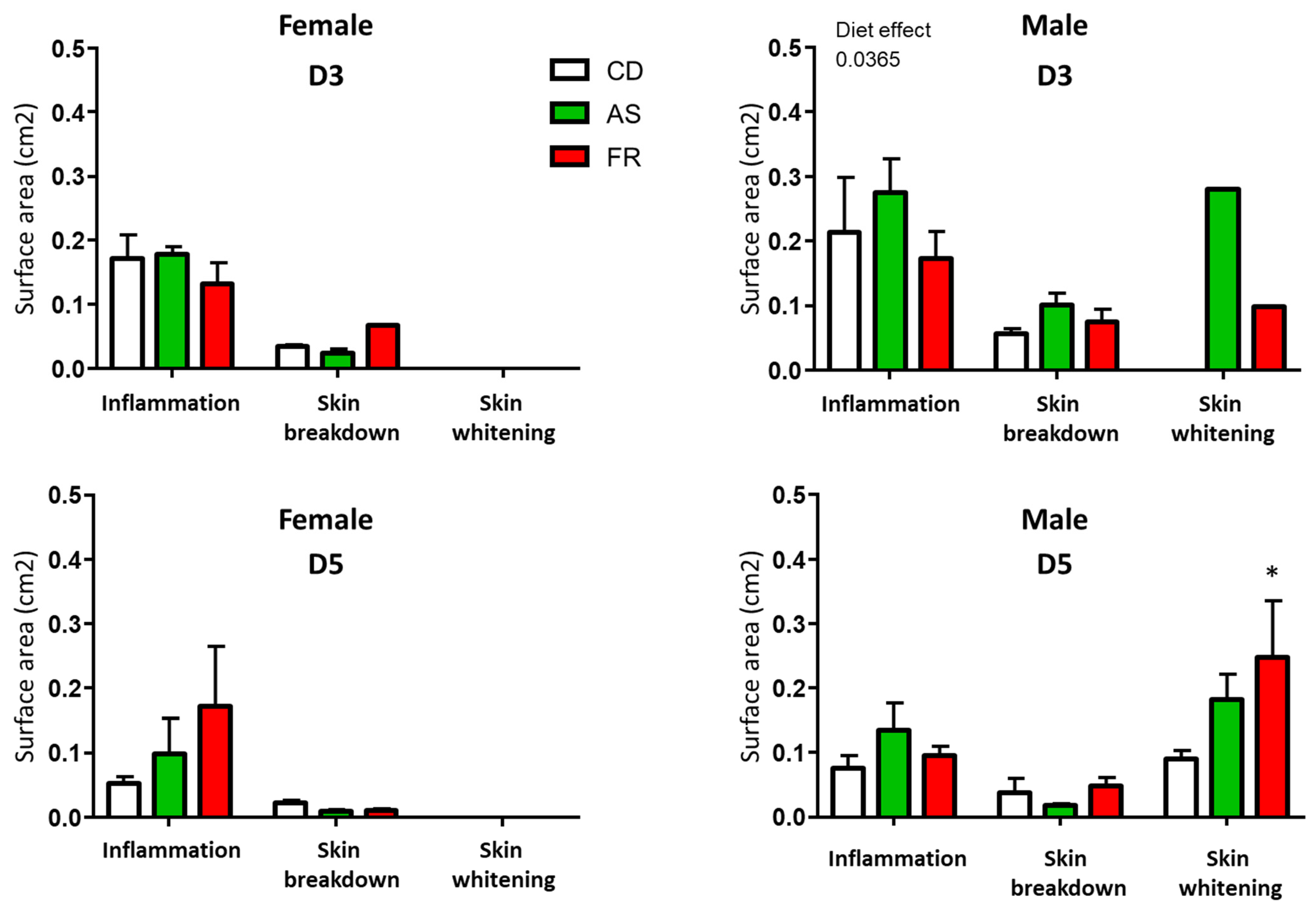 Nutrients 15 02534 g004