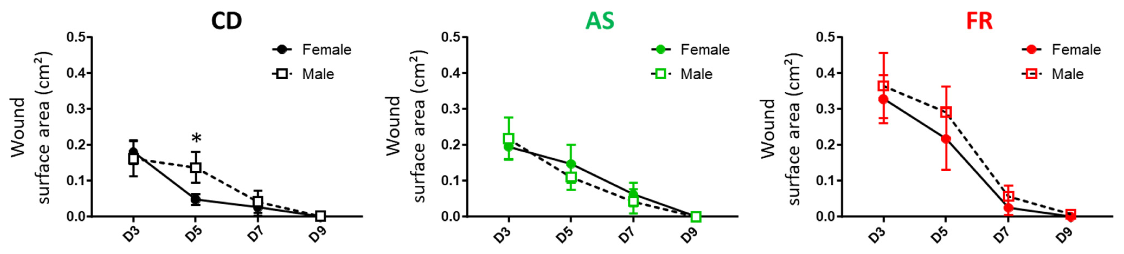 Nutrients 15 02534 g005