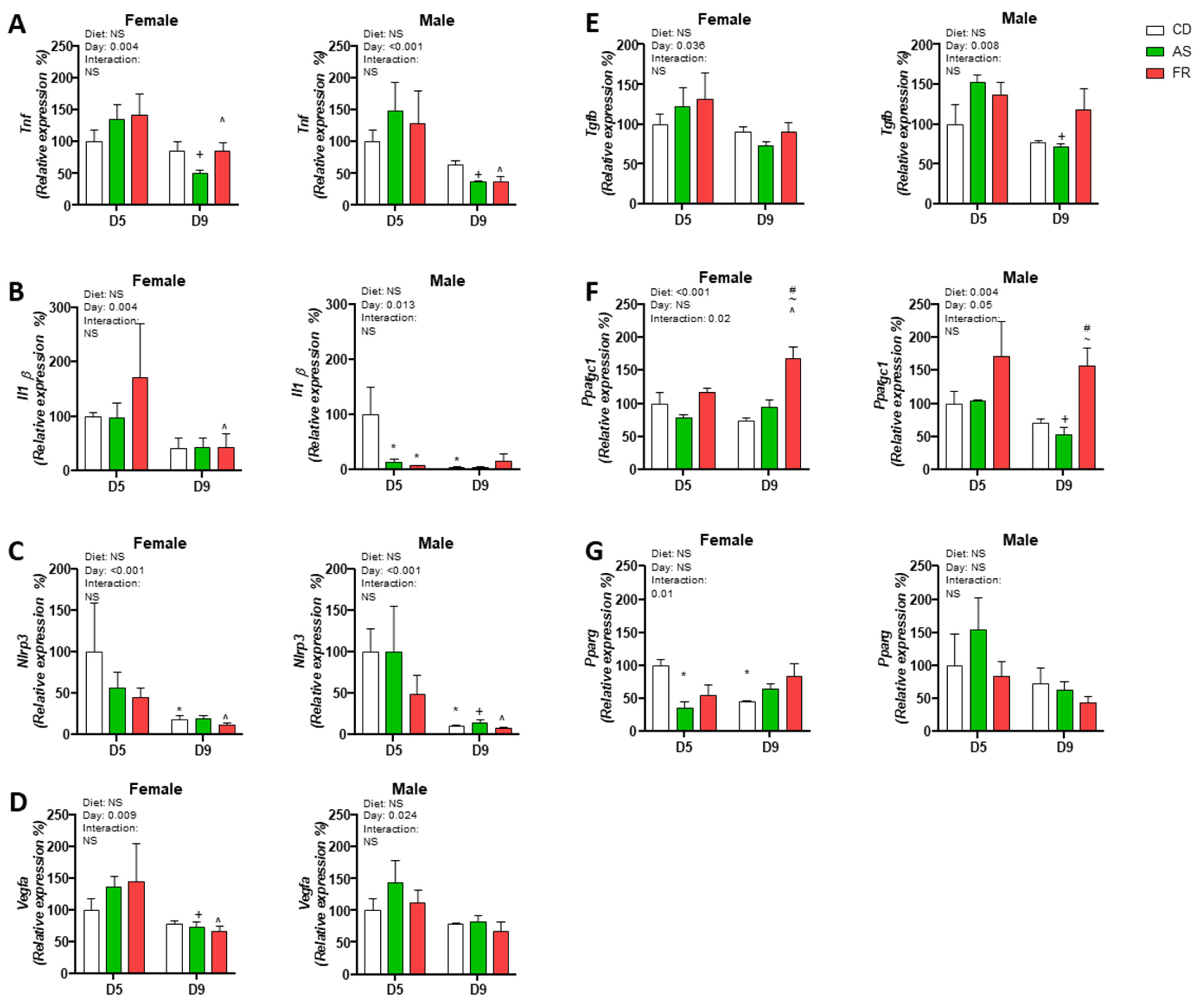 Nutrients 15 02534 g007