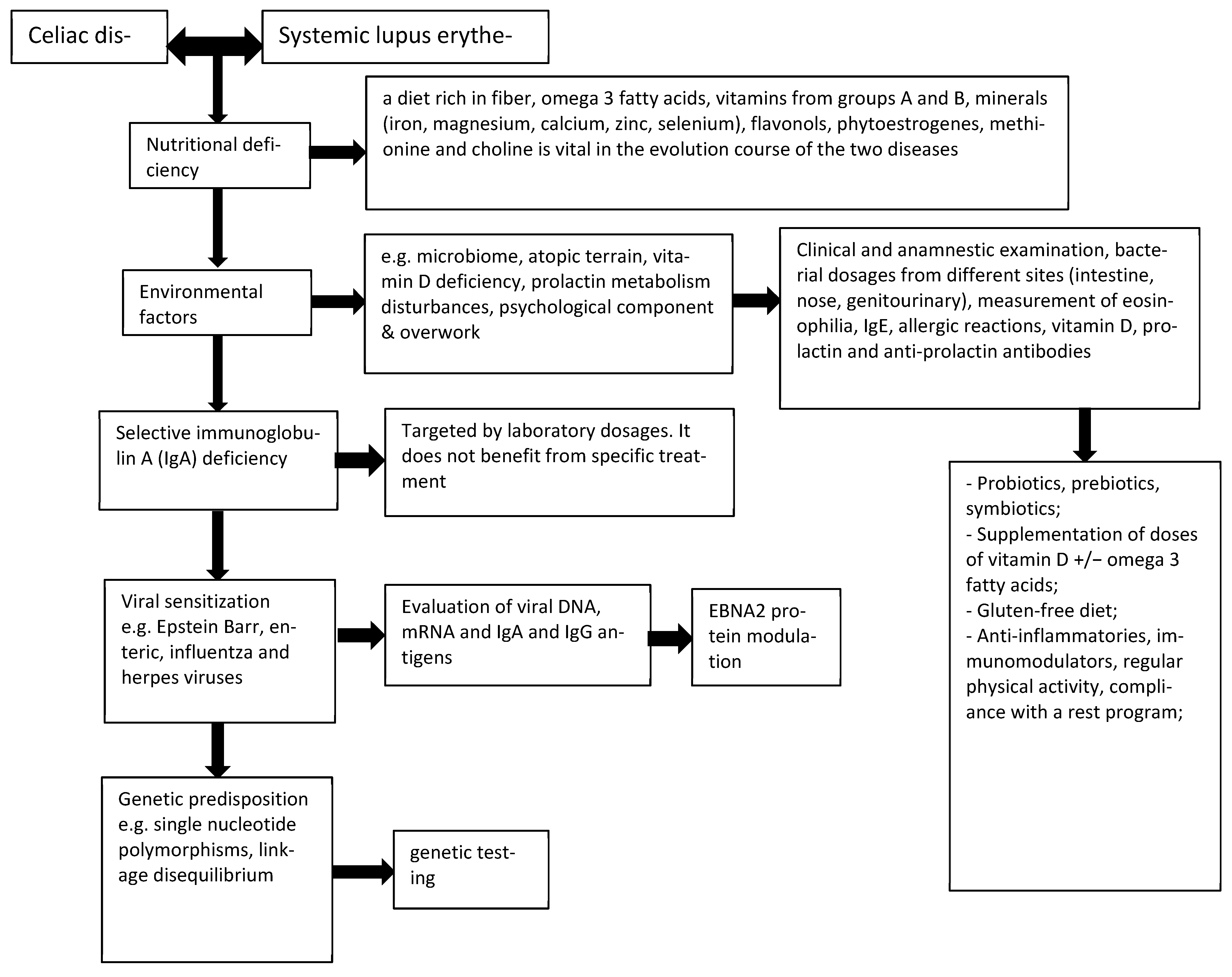 Nutrients 15 02535 g001