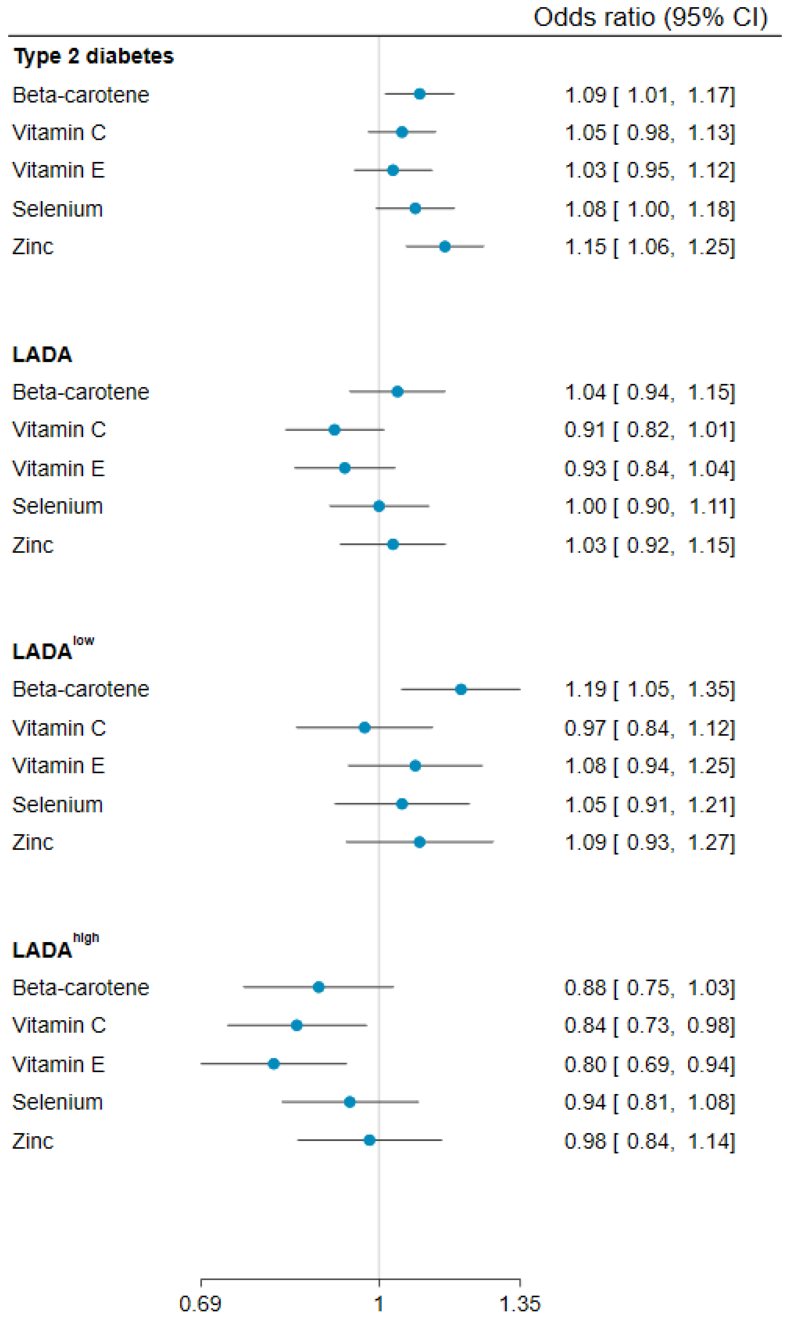 Nutrients 15 02546 g001