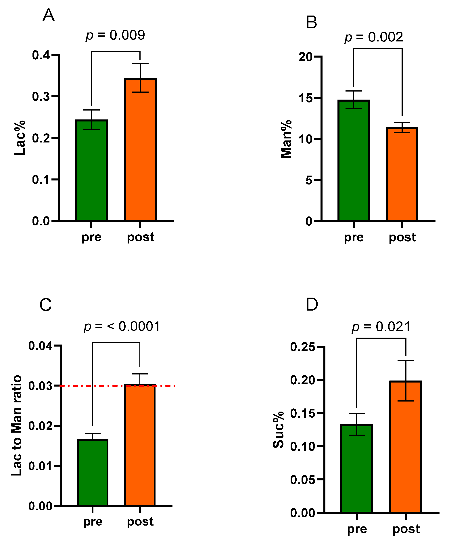 Nutrients 15 02561 g003