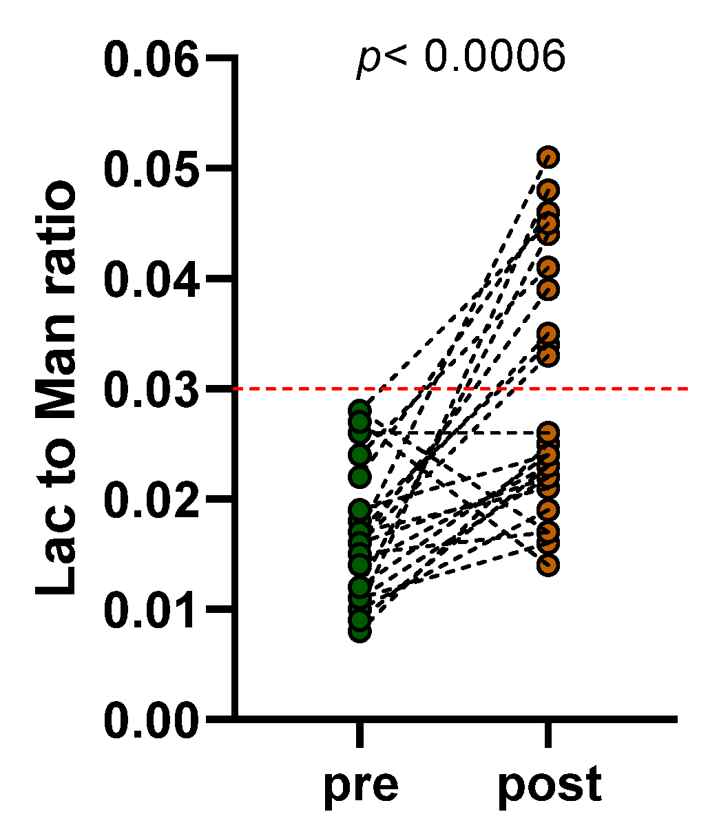 Nutrients 15 02561 g004
