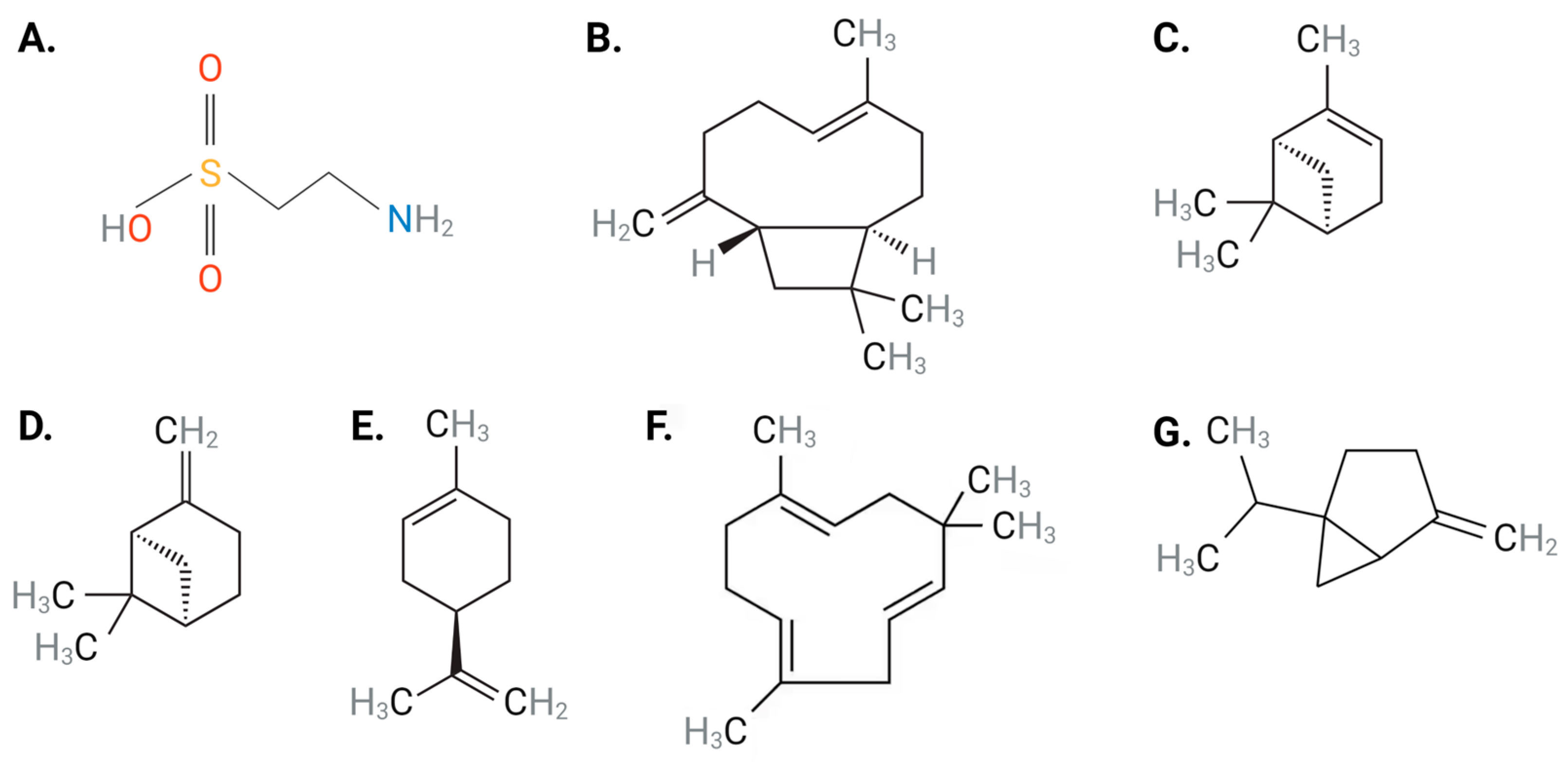 Nutrients 15 02562 g001