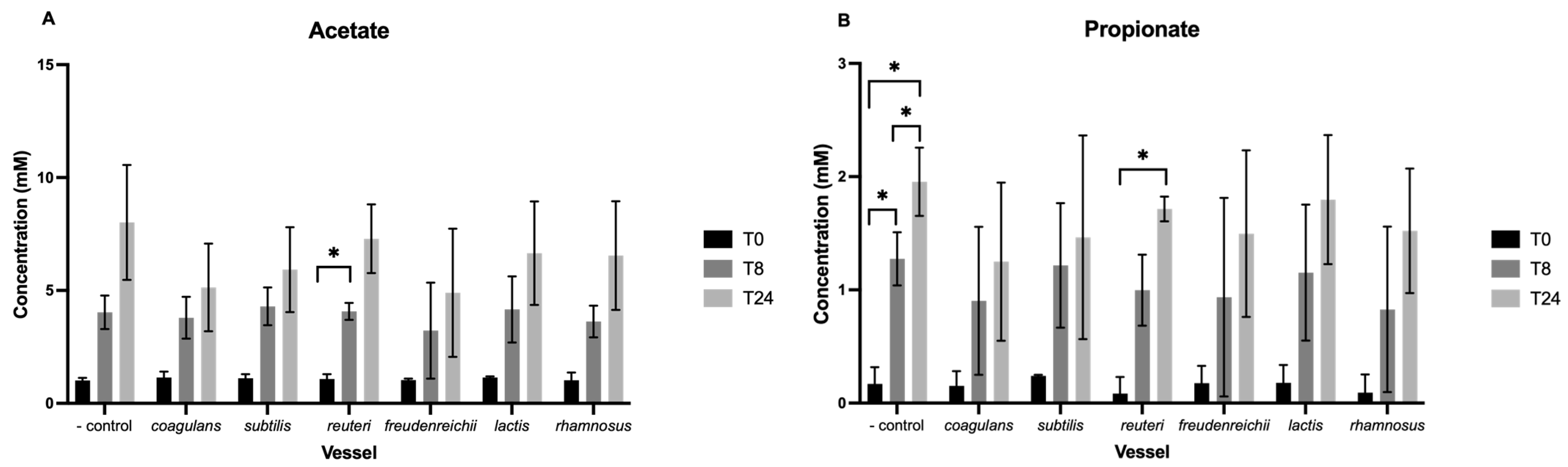 Nutrients 15 02563 g003a Nutrients 15 02563 g003a