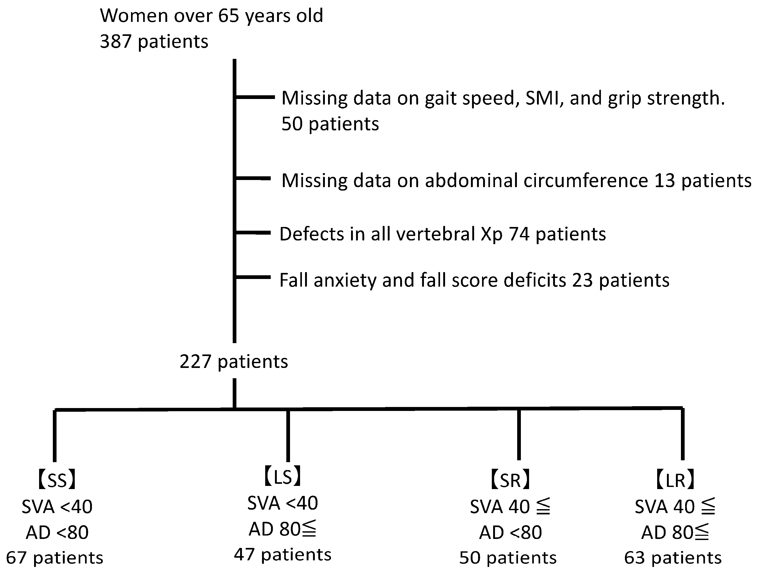 Nutrients 15 02571 g001