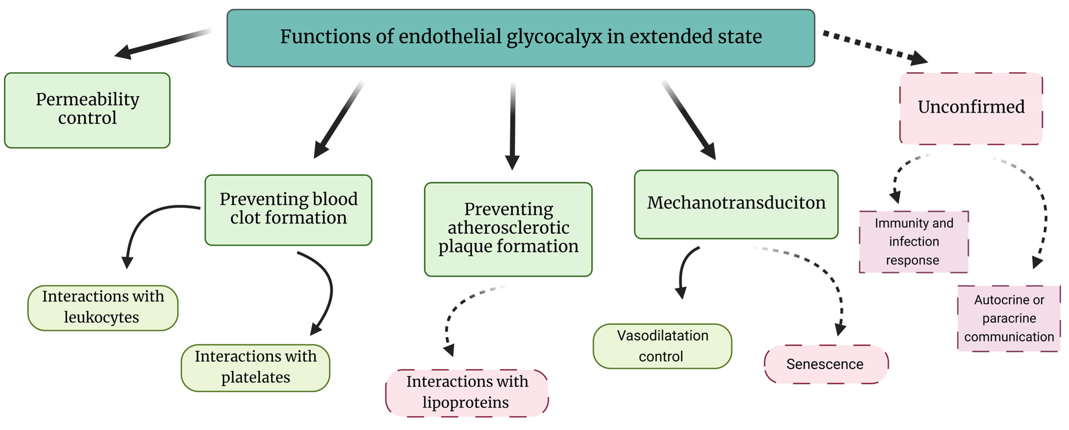 Nutrients 15 02573 g003