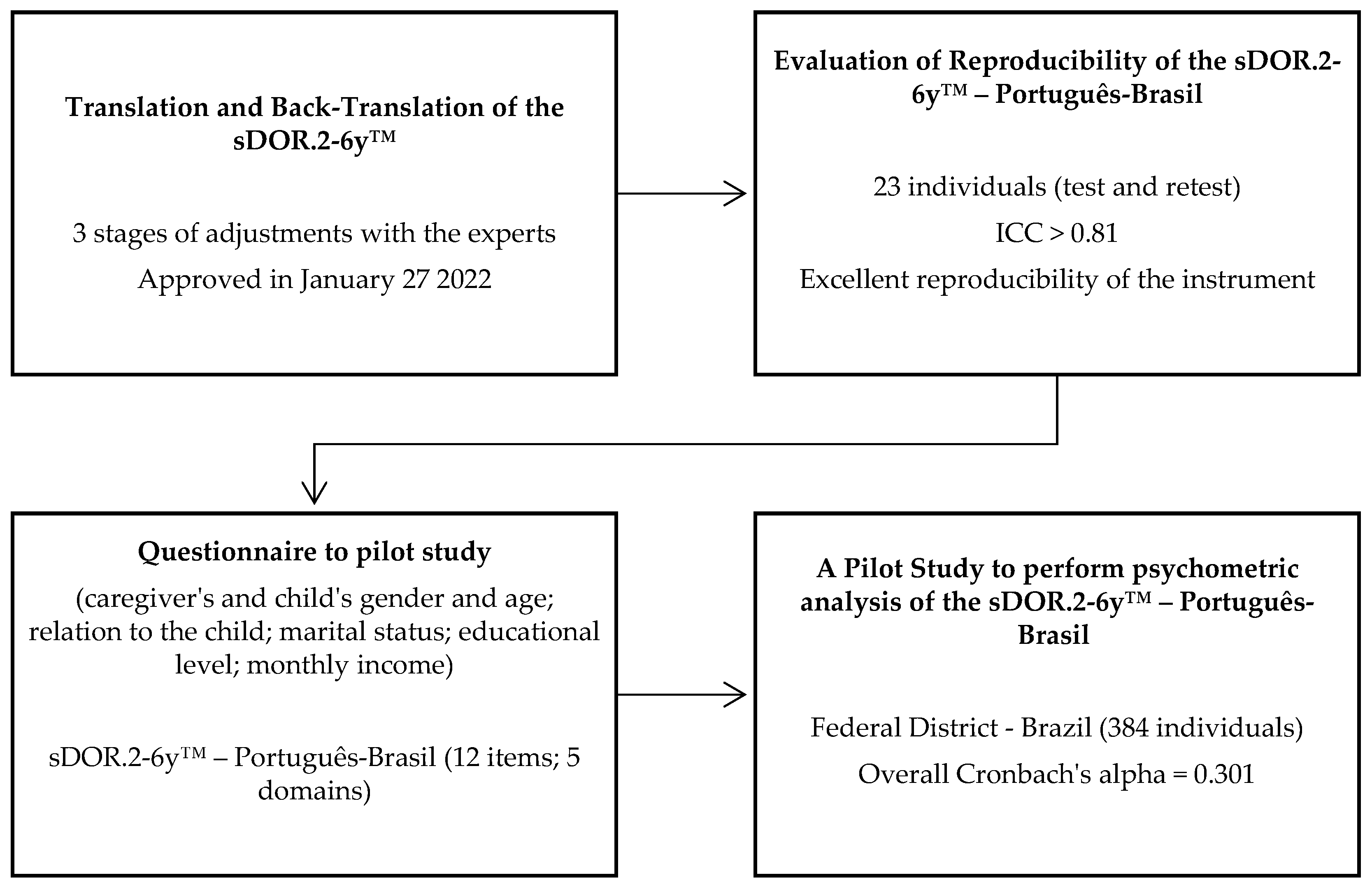 Nutrients 15 02575 g001