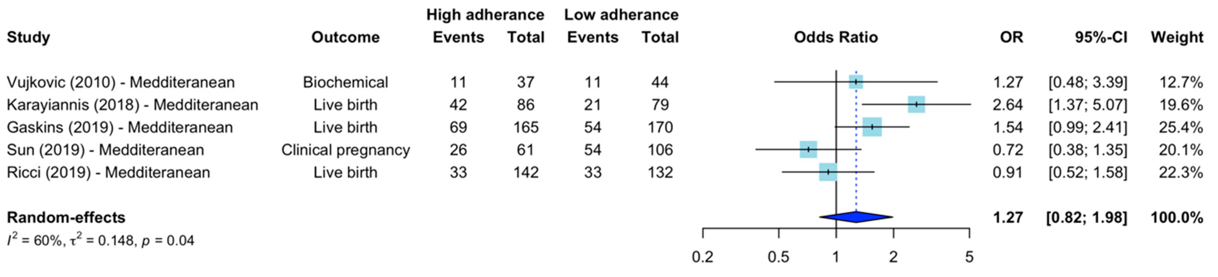 Nutrients 15 02589 g002 Nutrients 15 02589 g002