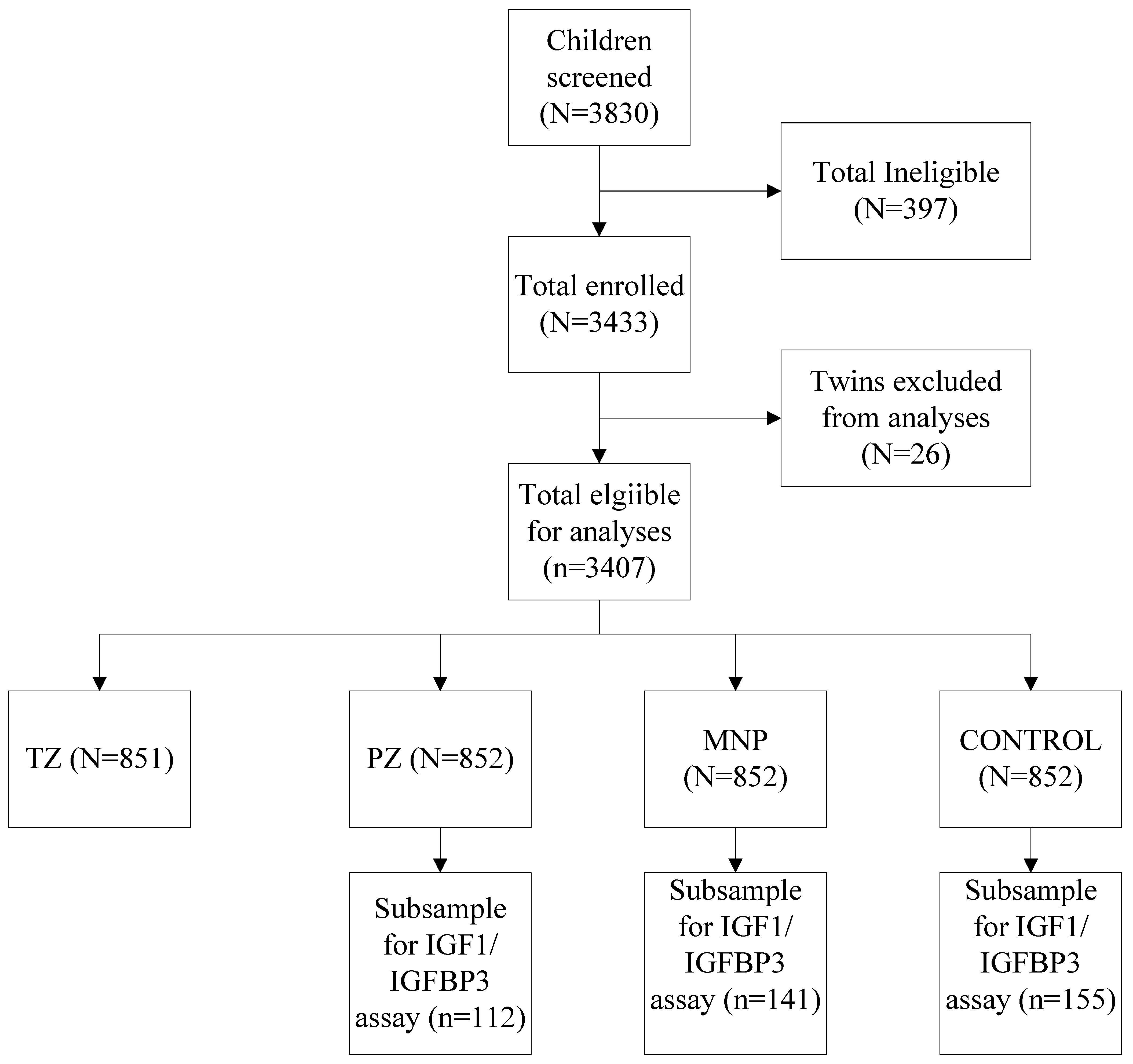 Nutrients 15 02590 g001