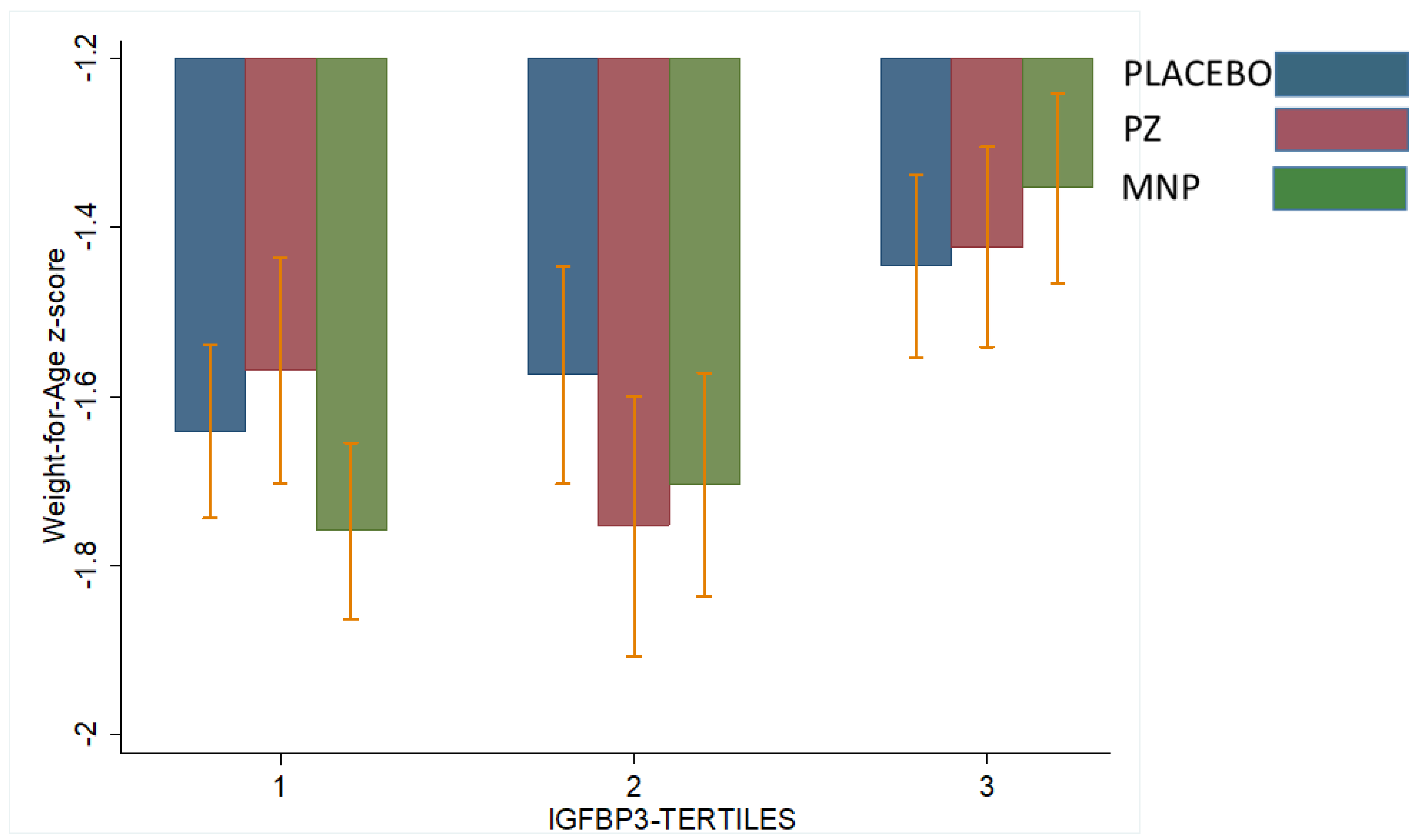Nutrients 15 02590 g003