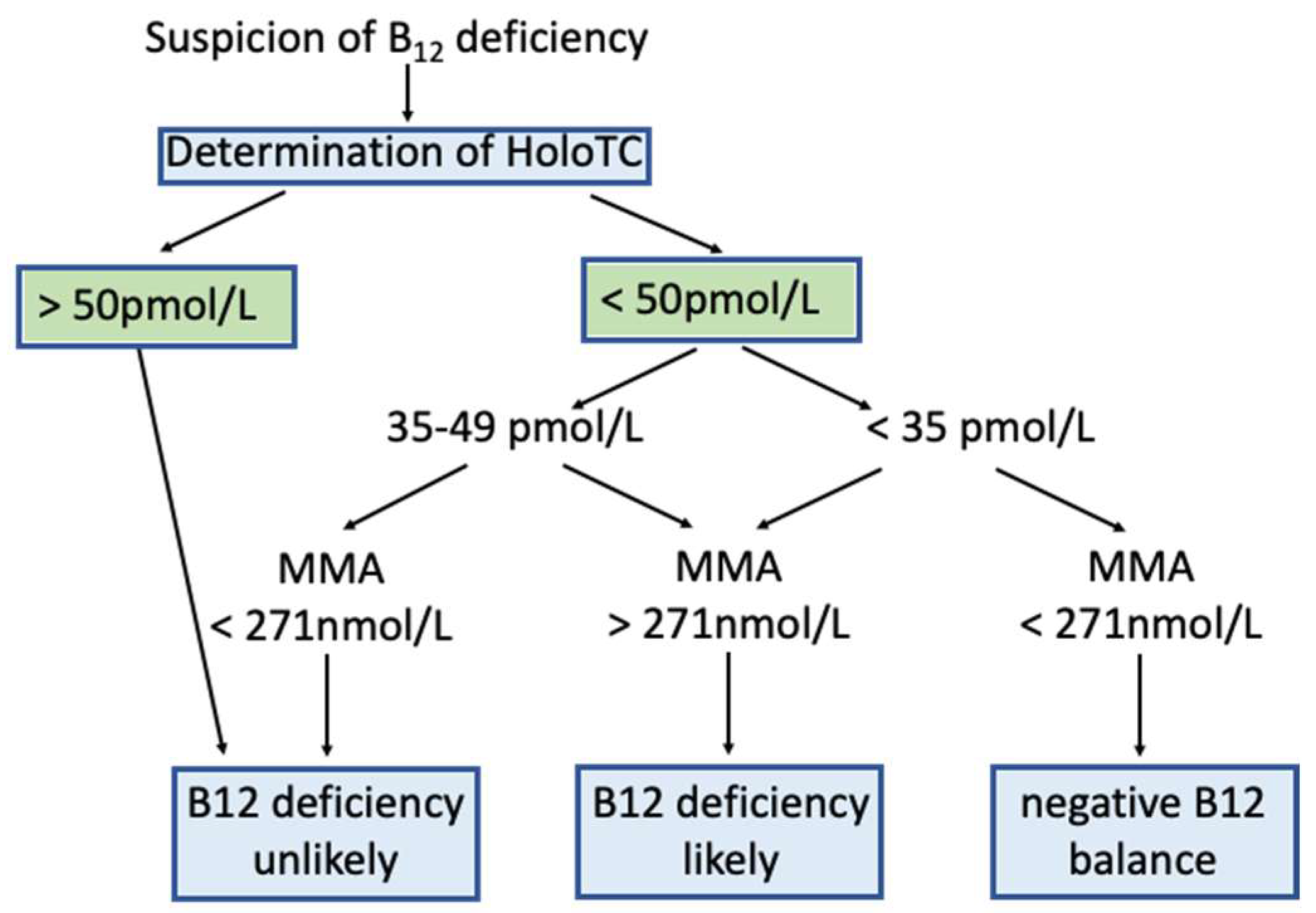 Nutrients 15 02597 g004