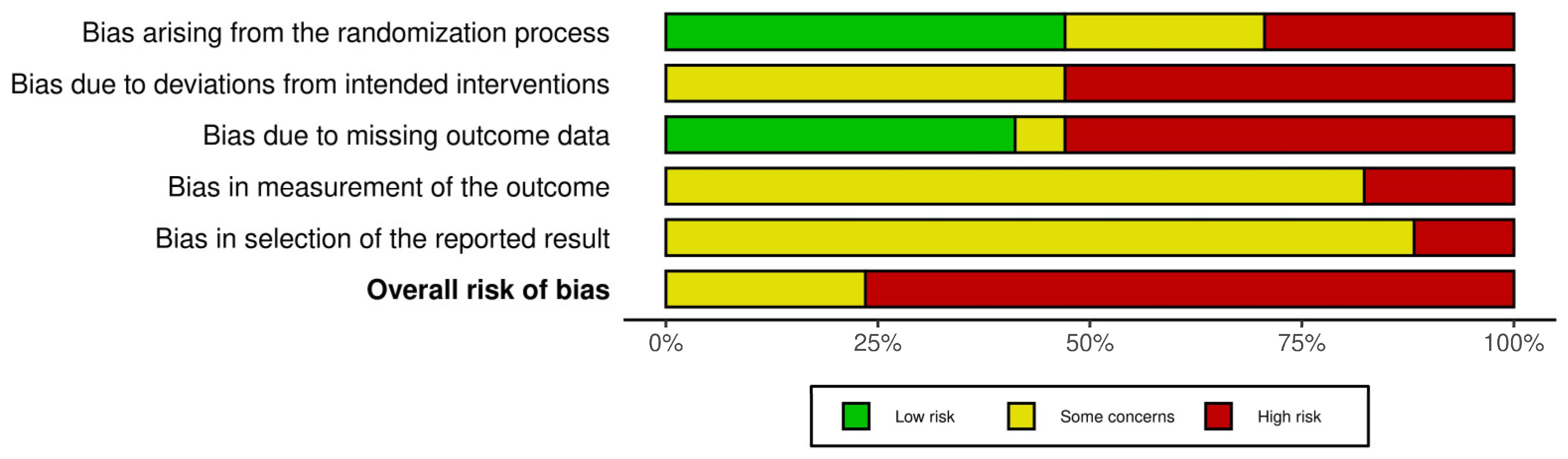 Nutrients 15 02604 g003