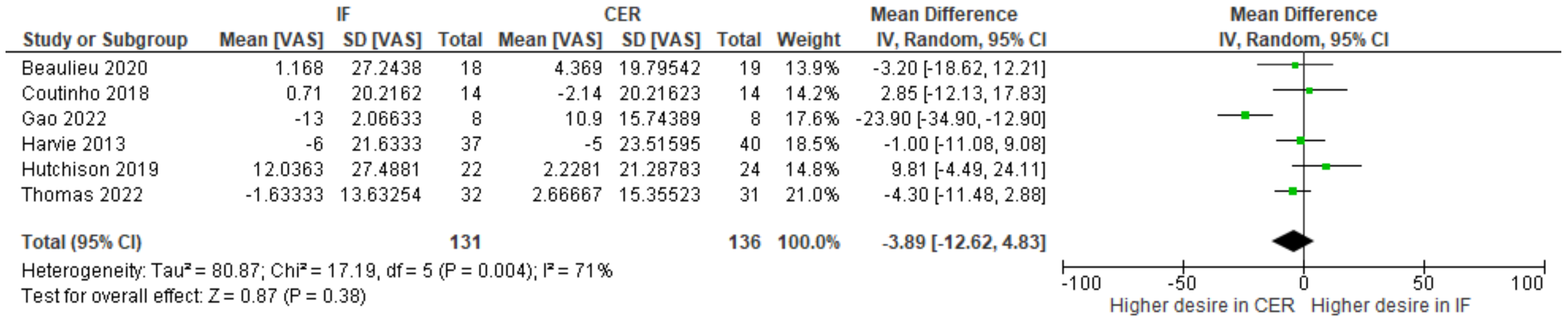 Nutrients 15 02604 g006