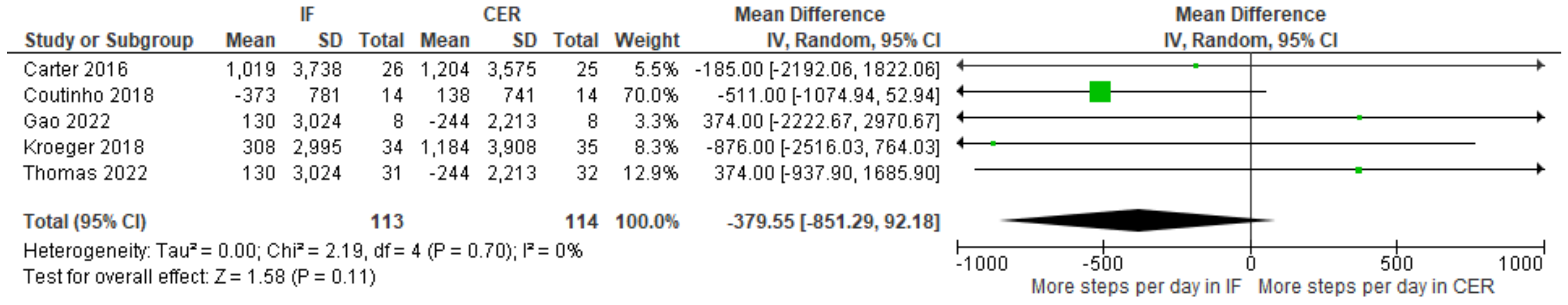 Nutrients 15 02604 g010
