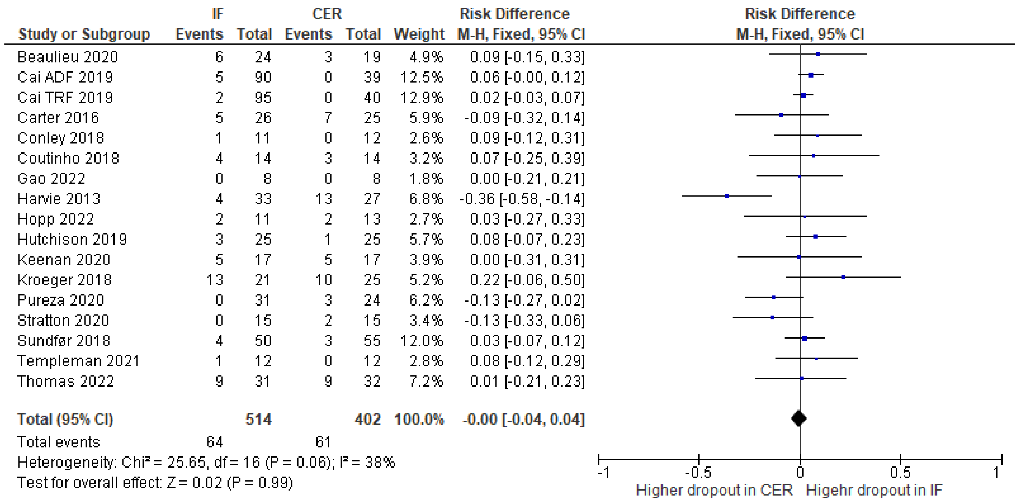 Nutrients 15 02604 g011
